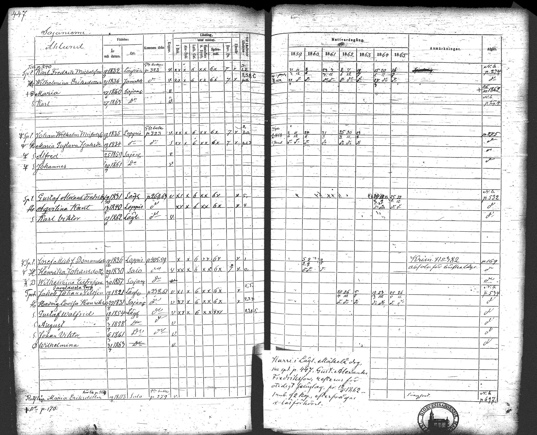 [ ../kirjat/Kirkonkirjat/loppi/rippikirja_1859-1865_tk281/kuvat/465.jpg ]