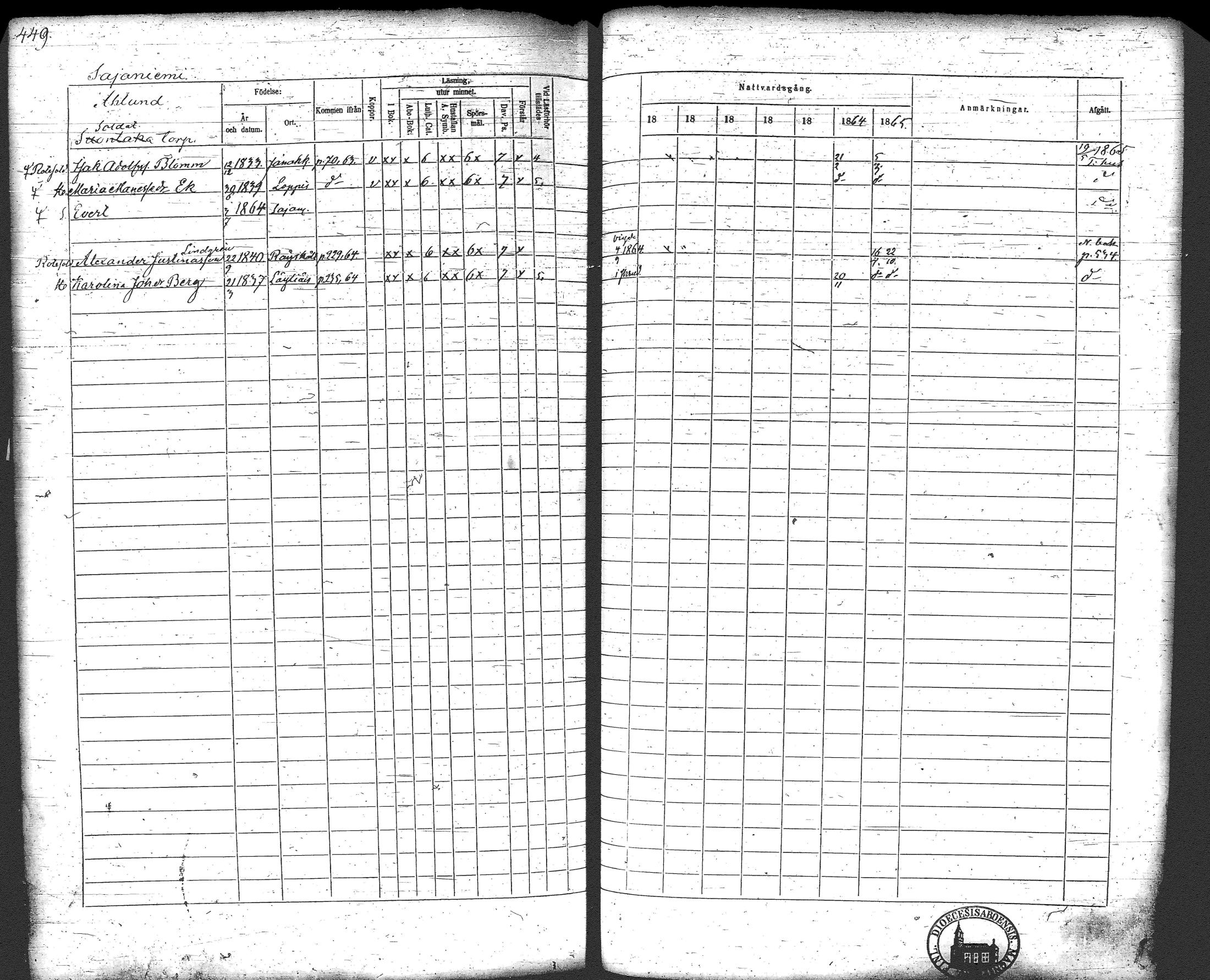 [ ../kirjat/Kirkonkirjat/loppi/rippikirja_1859-1865_tk281/kuvat/467.jpg ]