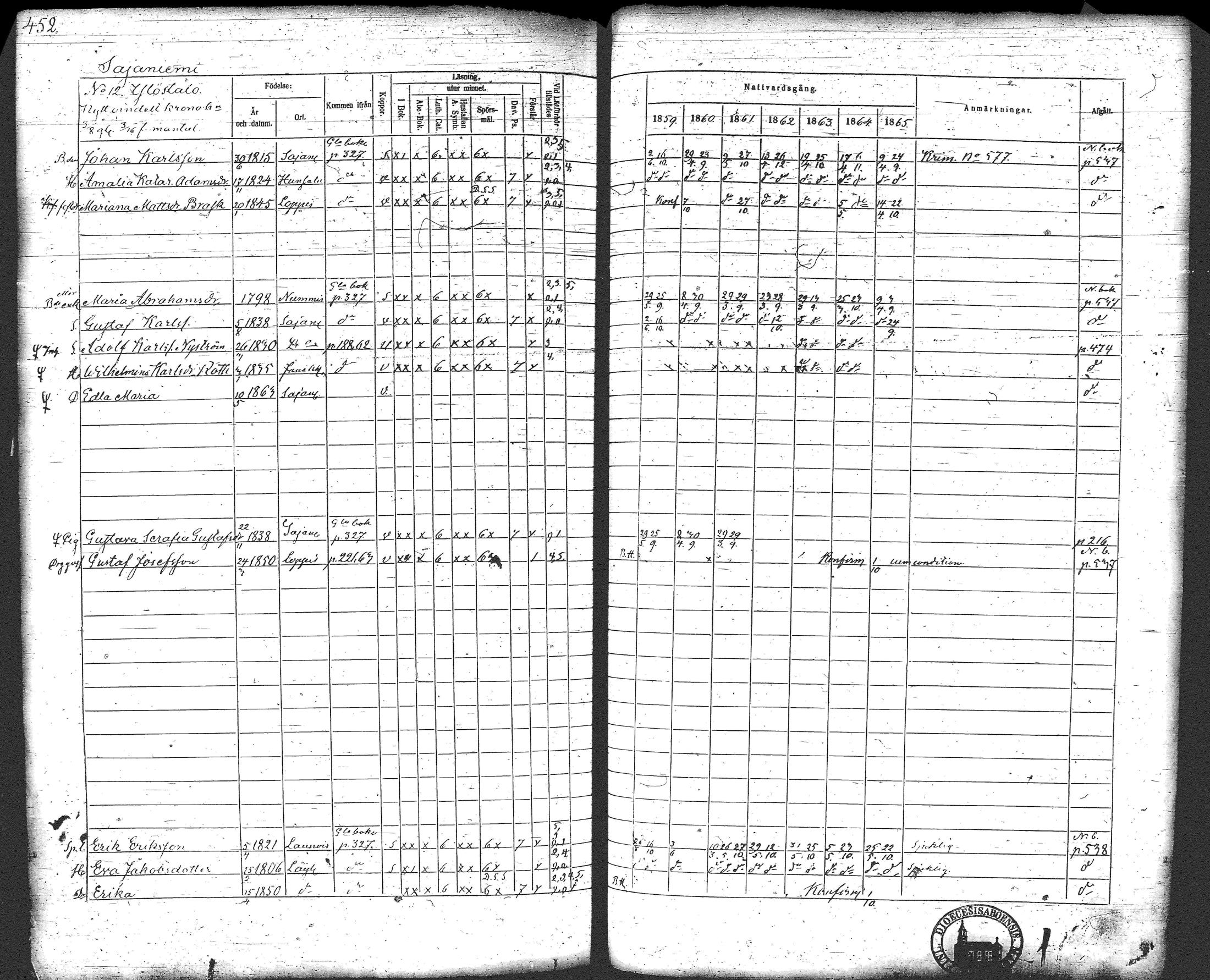 [ ../kirjat/Kirkonkirjat/loppi/rippikirja_1859-1865_tk281/kuvat/470.jpg ]