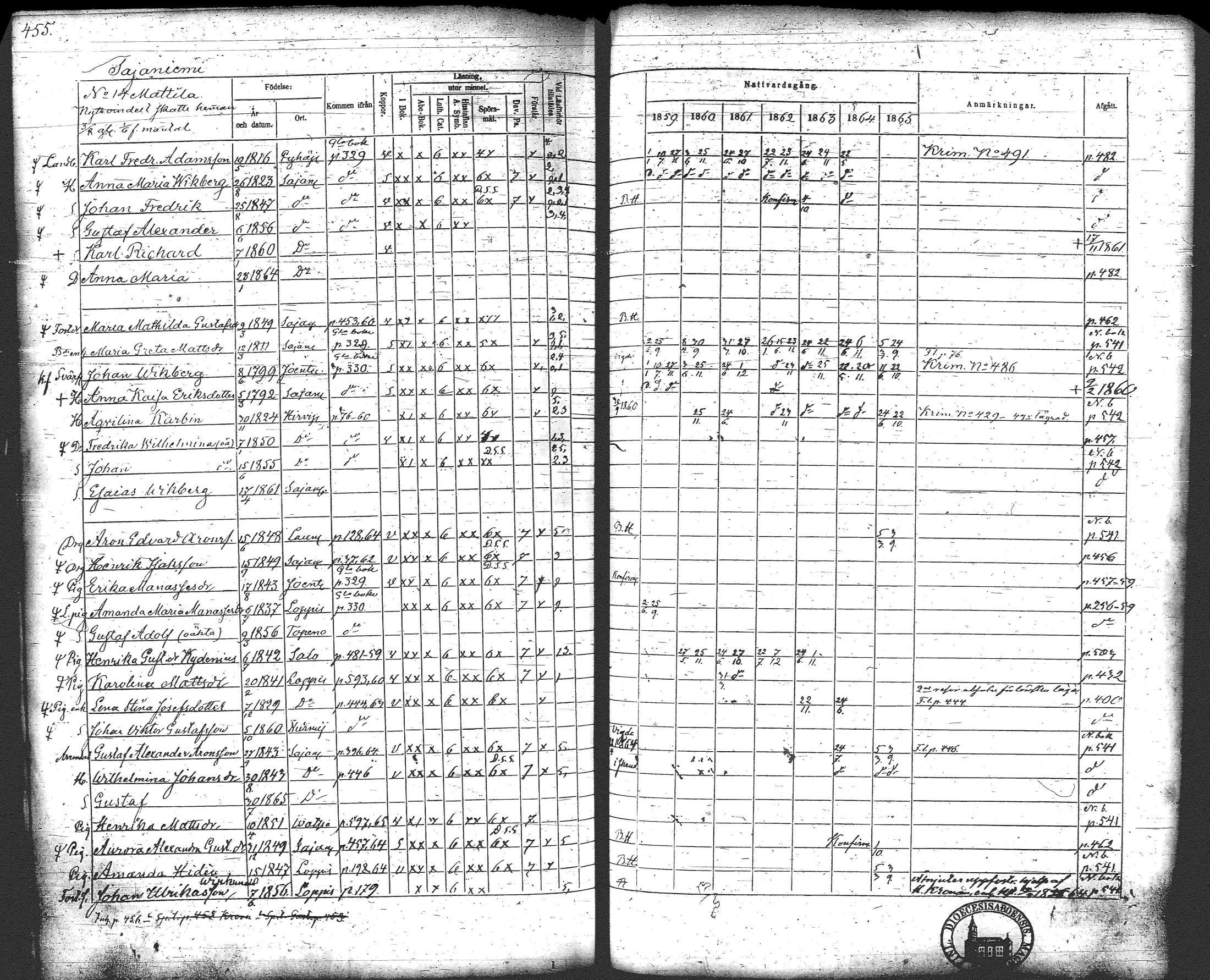 [ ../kirjat/Kirkonkirjat/loppi/rippikirja_1859-1865_tk281/kuvat/473.jpg ]