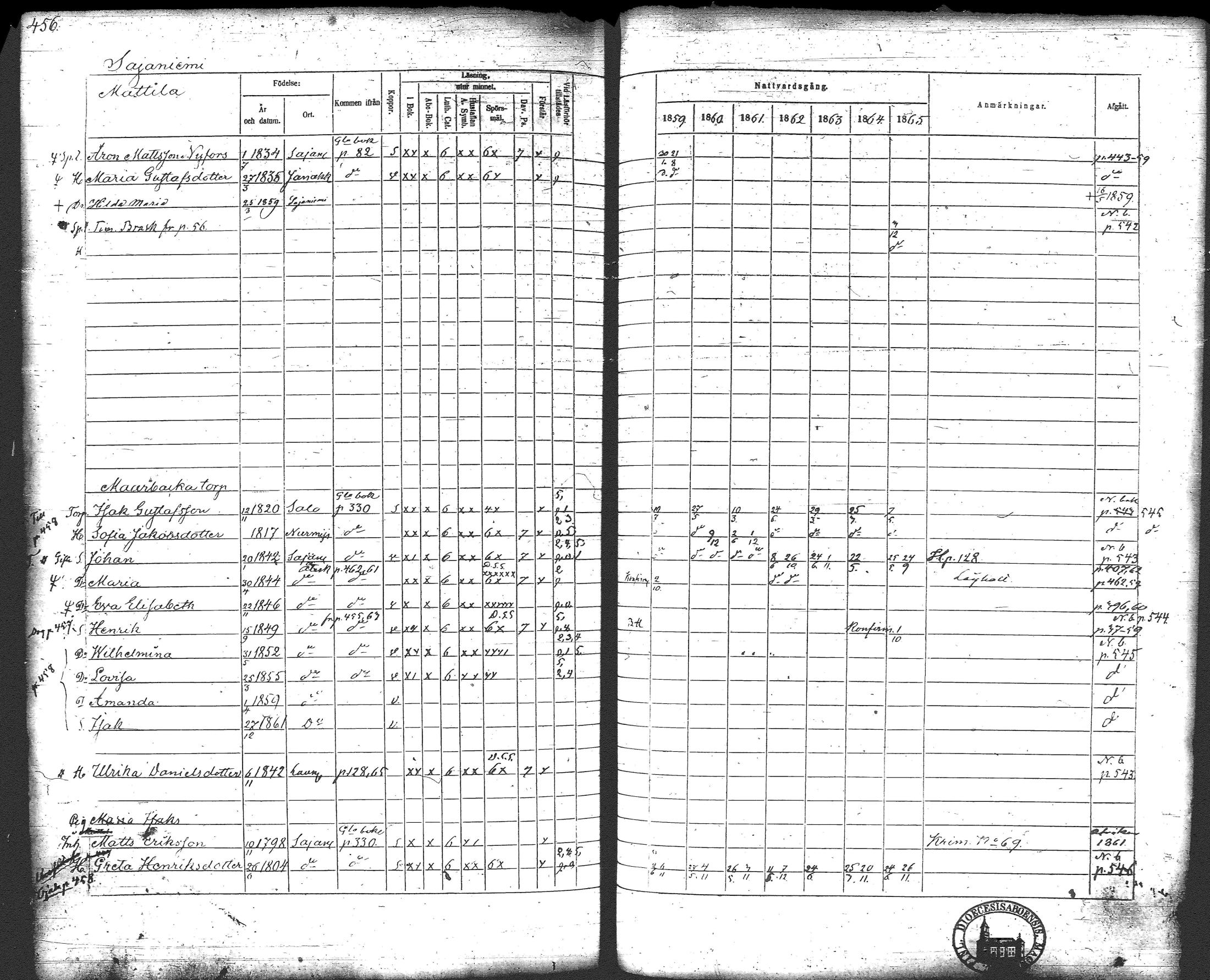 [ ../kirjat/Kirkonkirjat/loppi/rippikirja_1859-1865_tk281/kuvat/474.jpg ]