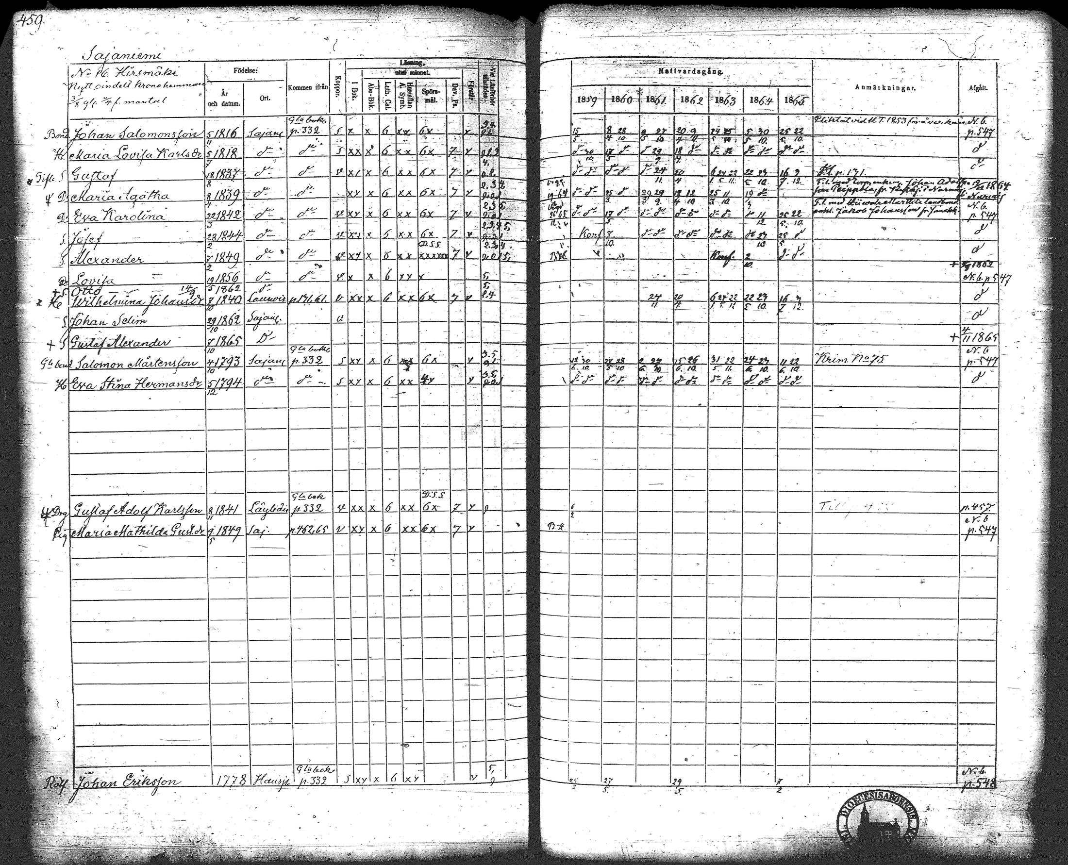 [ ../kirjat/Kirkonkirjat/loppi/rippikirja_1859-1865_tk281/kuvat/477.jpg ]