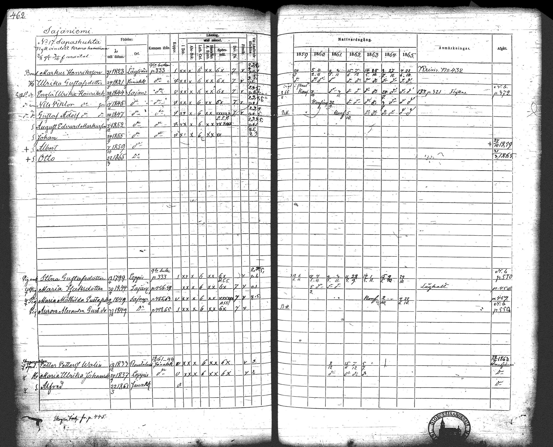 [ ../kirjat/Kirkonkirjat/loppi/rippikirja_1859-1865_tk281/kuvat/480.jpg ]