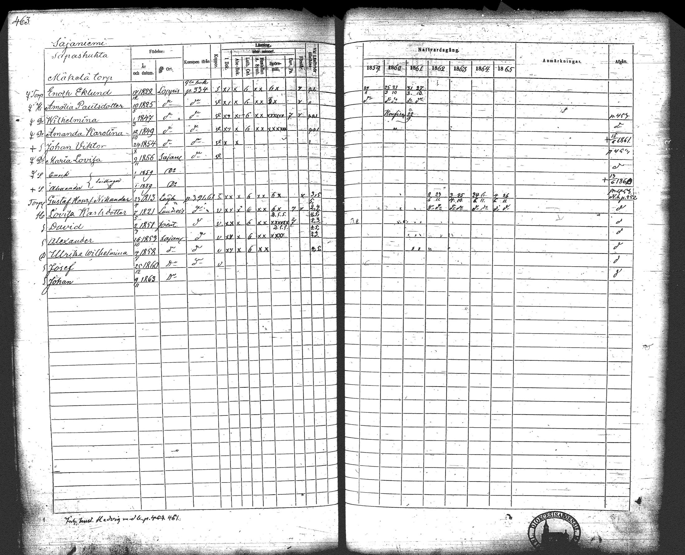 [ ../kirjat/Kirkonkirjat/loppi/rippikirja_1859-1865_tk281/kuvat/481.jpg ]