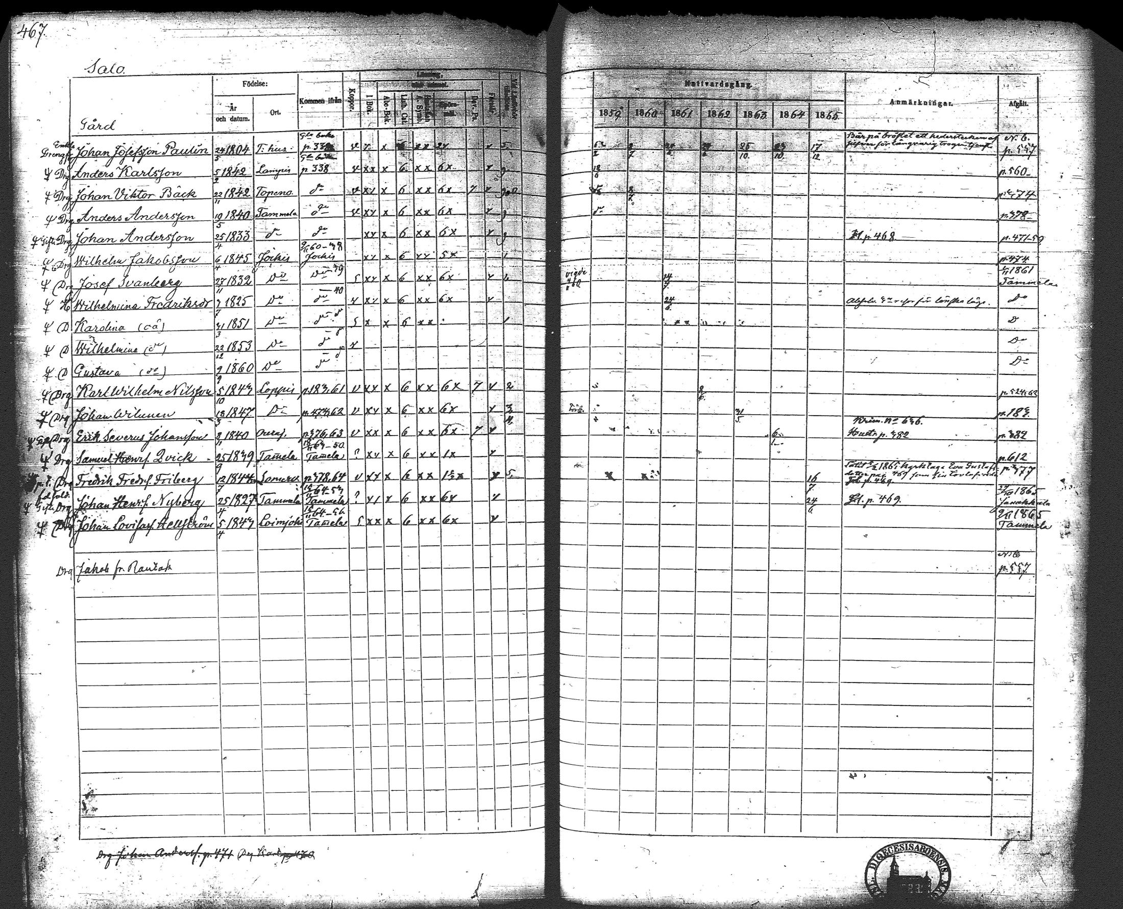 [ ../kirjat/Kirkonkirjat/loppi/rippikirja_1859-1865_tk281/kuvat/486.jpg ]