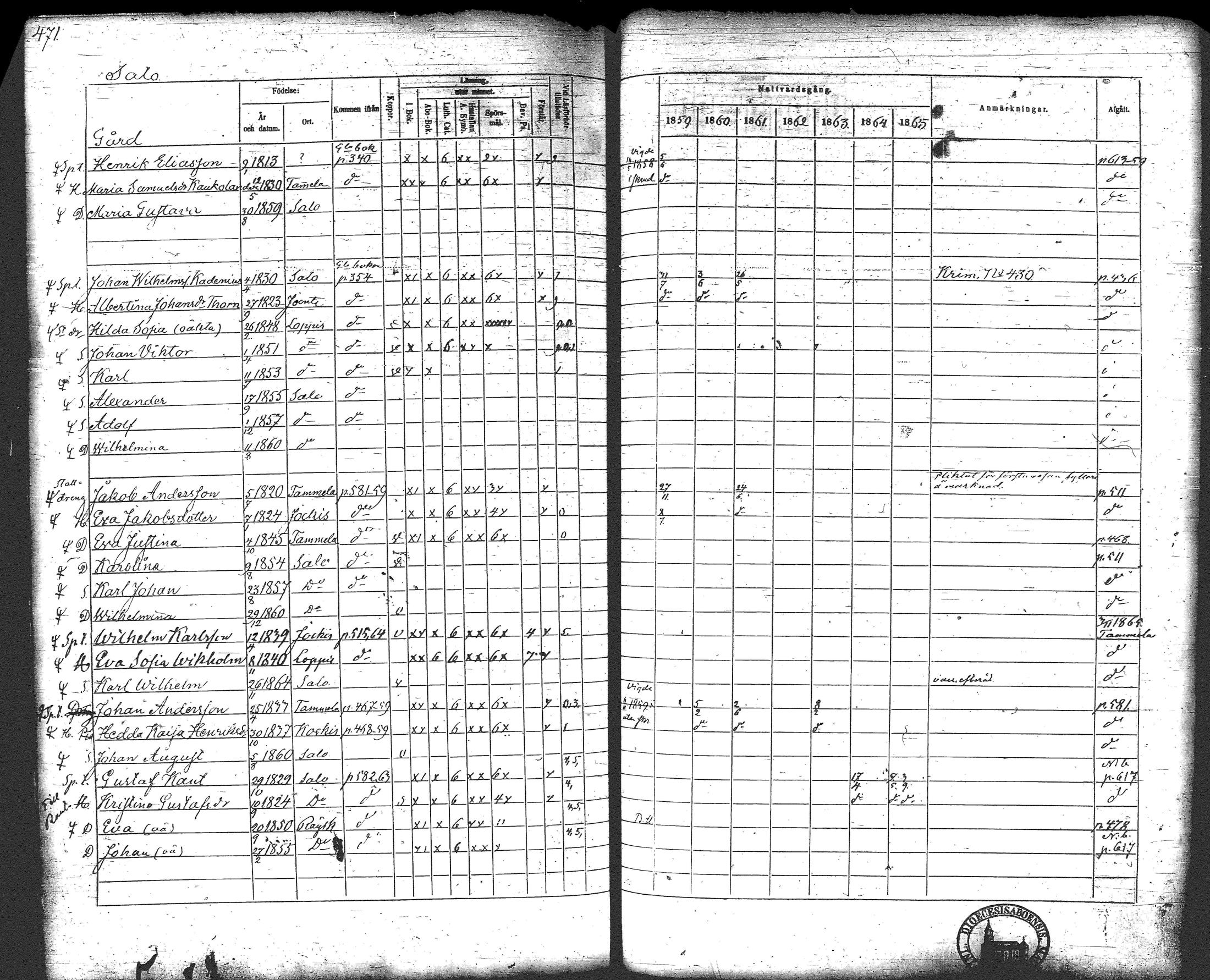 [ ../kirjat/Kirkonkirjat/loppi/rippikirja_1859-1865_tk281/kuvat/490.jpg ]