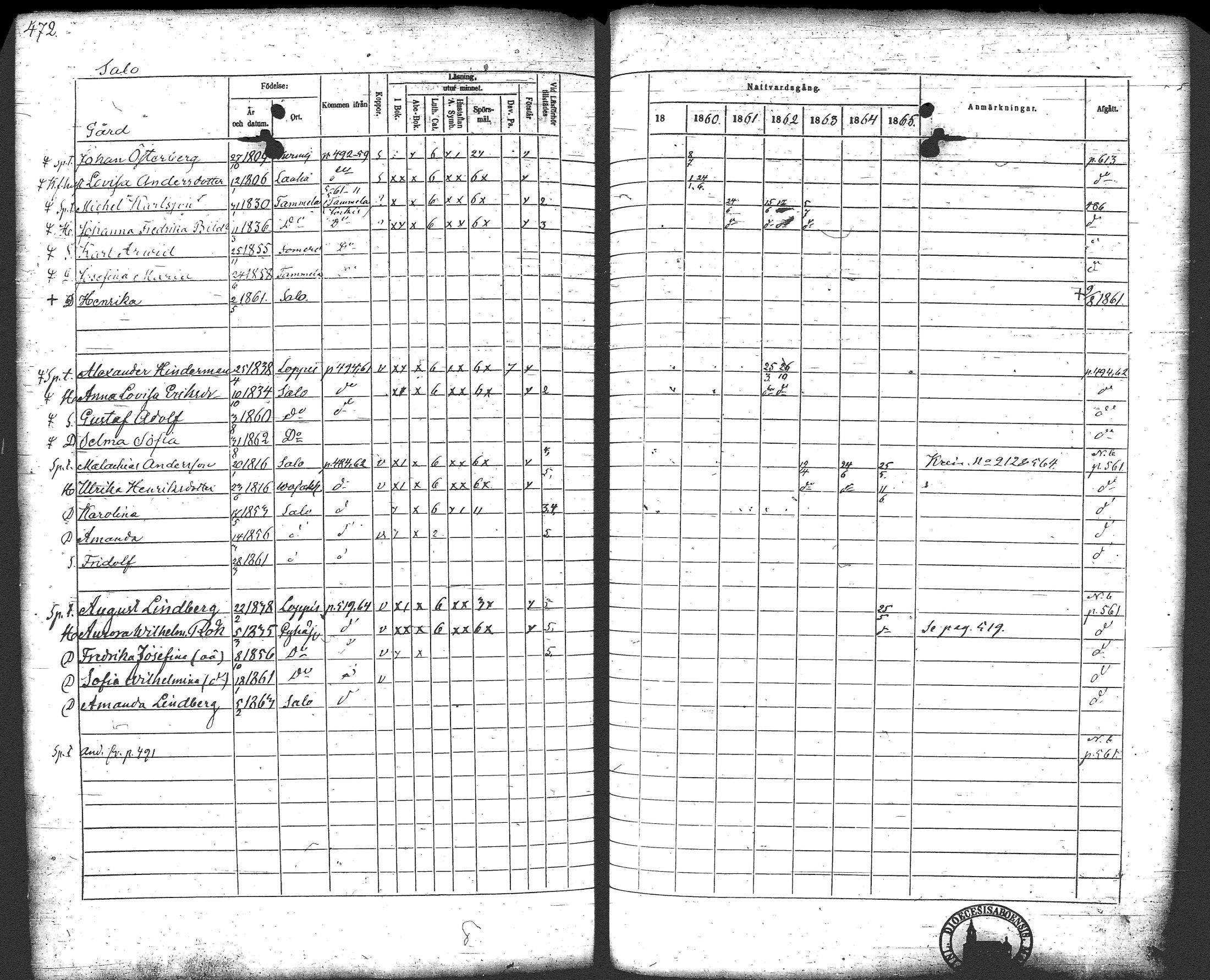 [ ../kirjat/Kirkonkirjat/loppi/rippikirja_1859-1865_tk281/kuvat/491.jpg ]