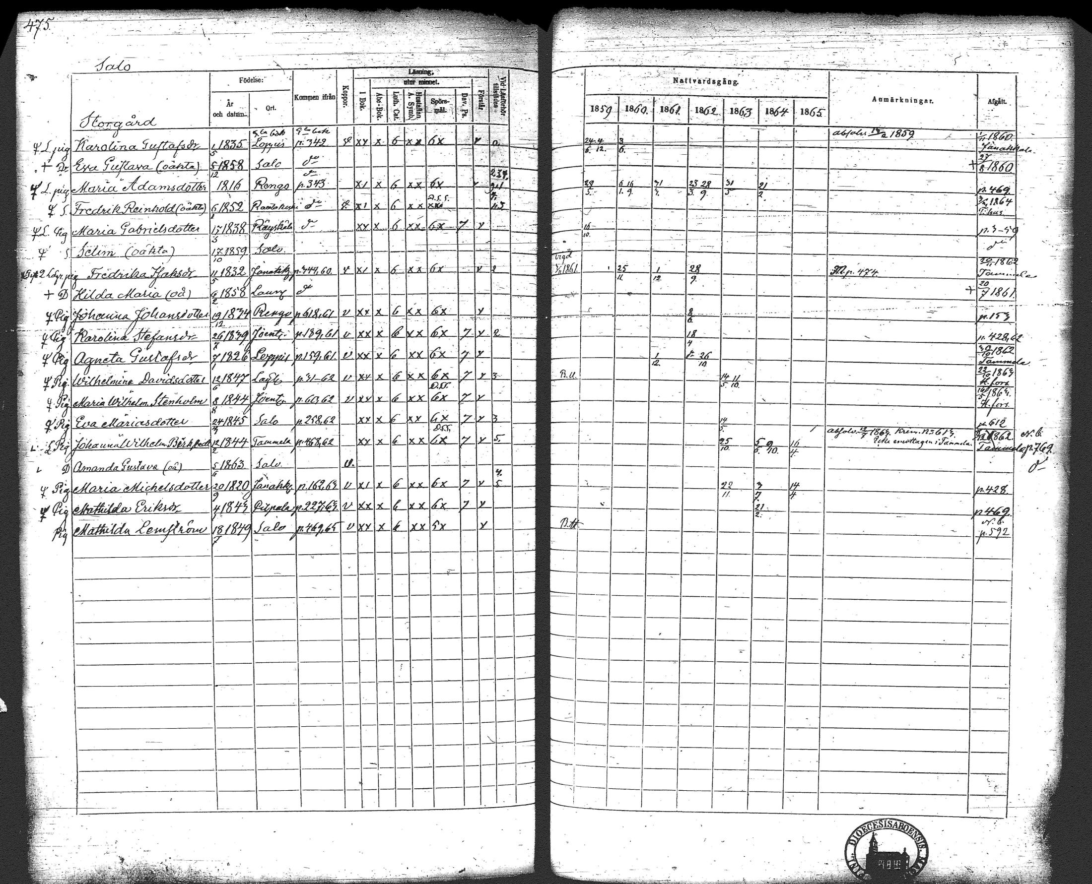 [ ../kirjat/Kirkonkirjat/loppi/rippikirja_1859-1865_tk281/kuvat/495.jpg ]