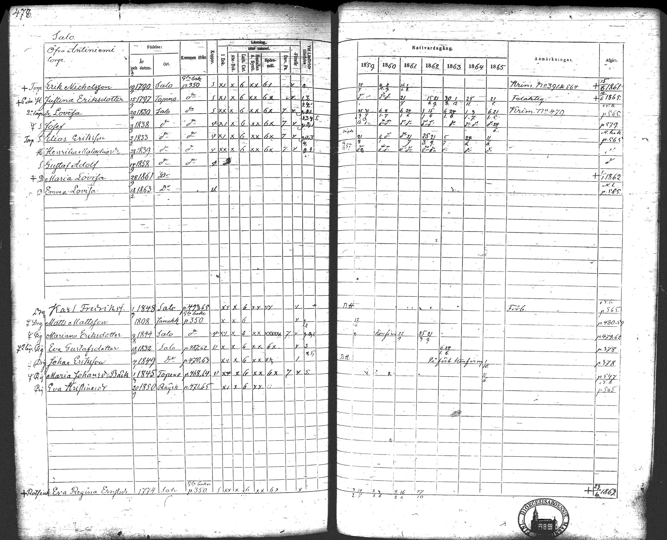 [ ../kirjat/Kirkonkirjat/loppi/rippikirja_1859-1865_tk281/kuvat/498.jpg ]