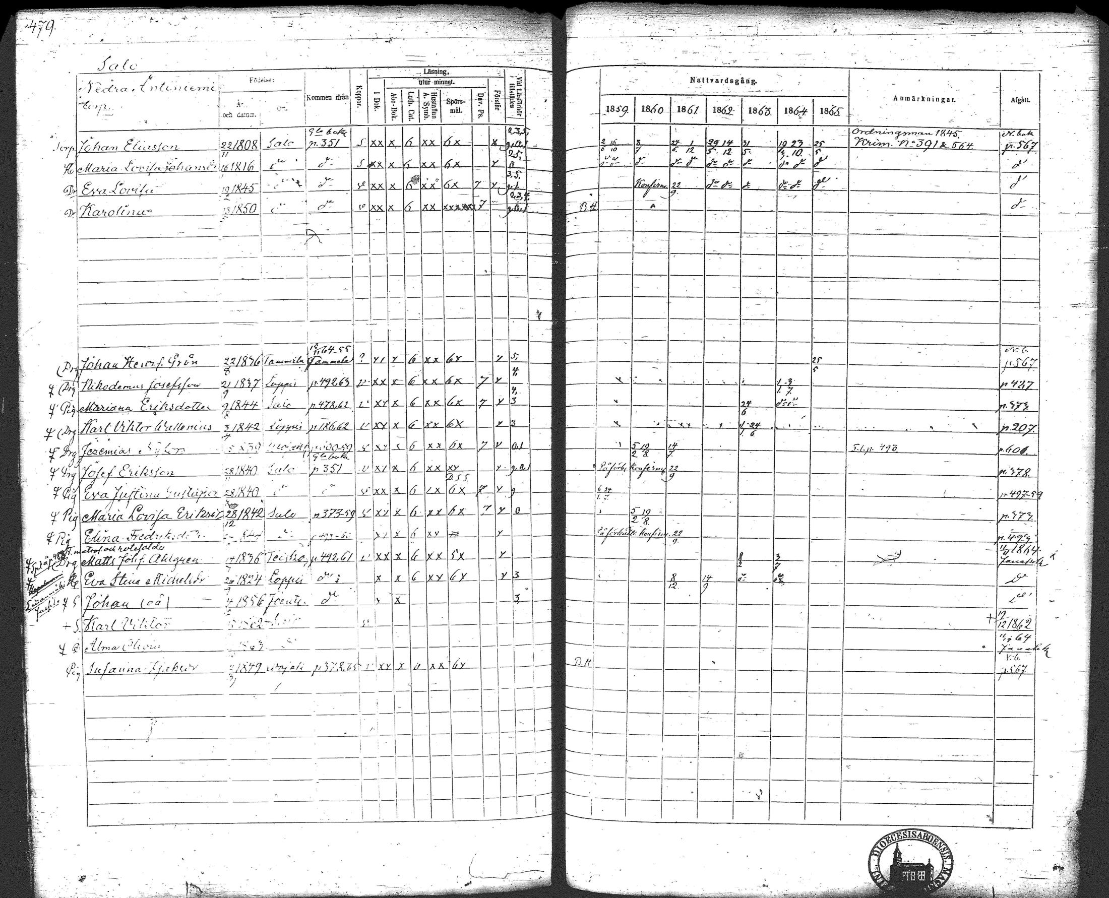 [ ../kirjat/Kirkonkirjat/loppi/rippikirja_1859-1865_tk281/kuvat/499.jpg ]