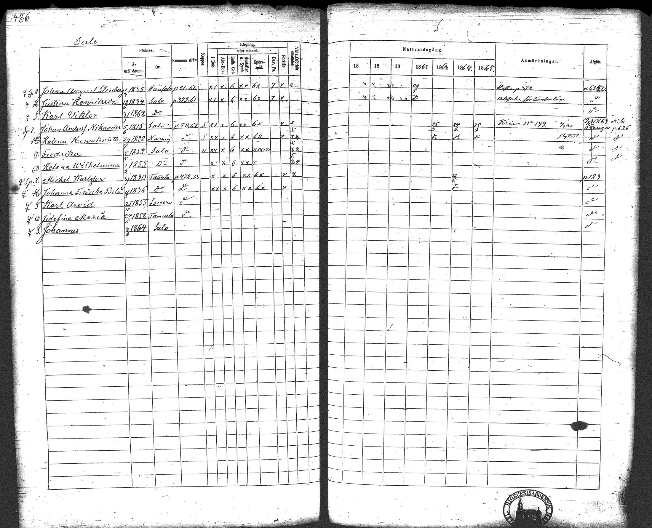 [ ../kirjat/Kirkonkirjat/loppi/rippikirja_1859-1865_tk281/kuvat/506.jpg ]