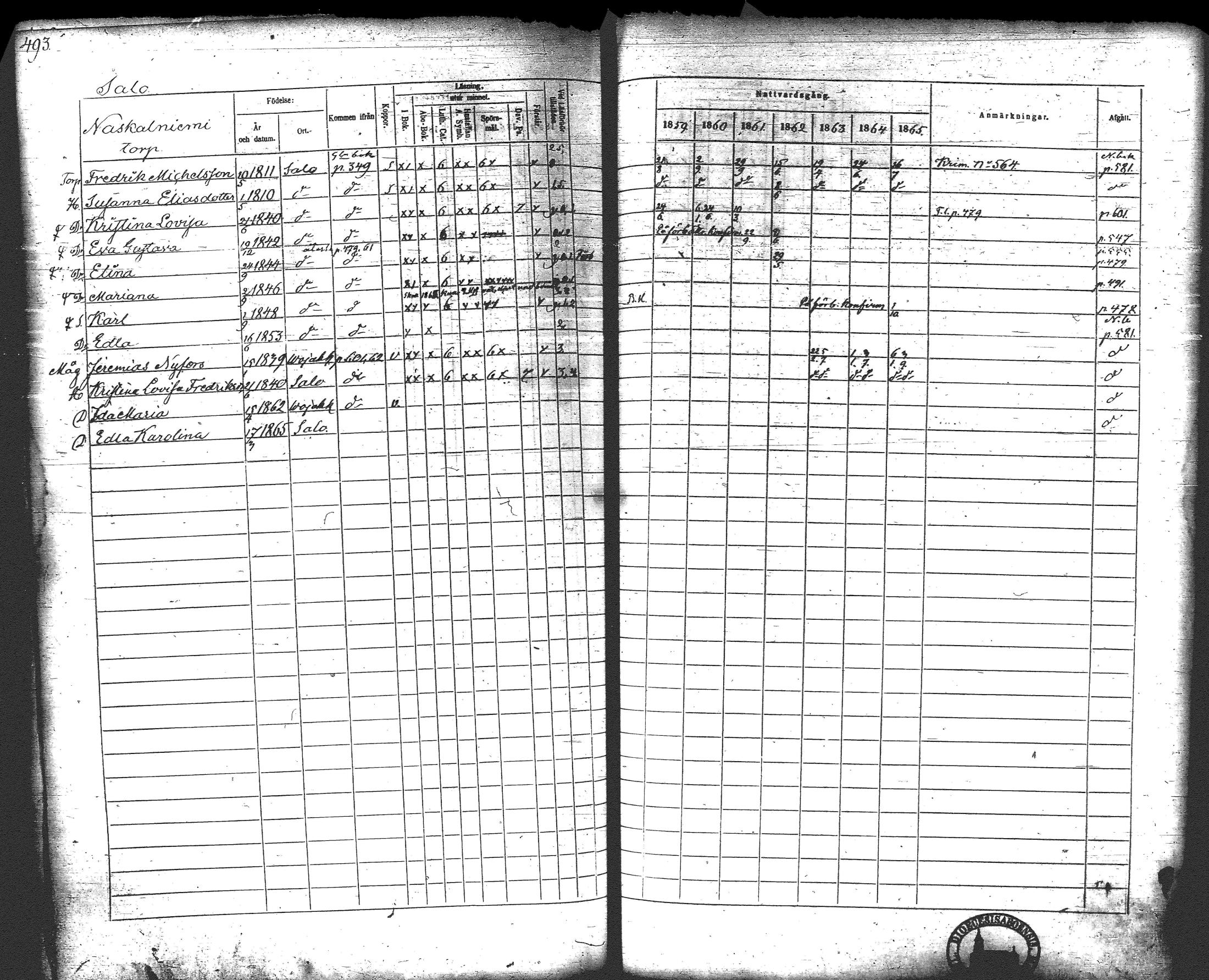 [ ../kirjat/Kirkonkirjat/loppi/rippikirja_1859-1865_tk281/kuvat/513.jpg ]