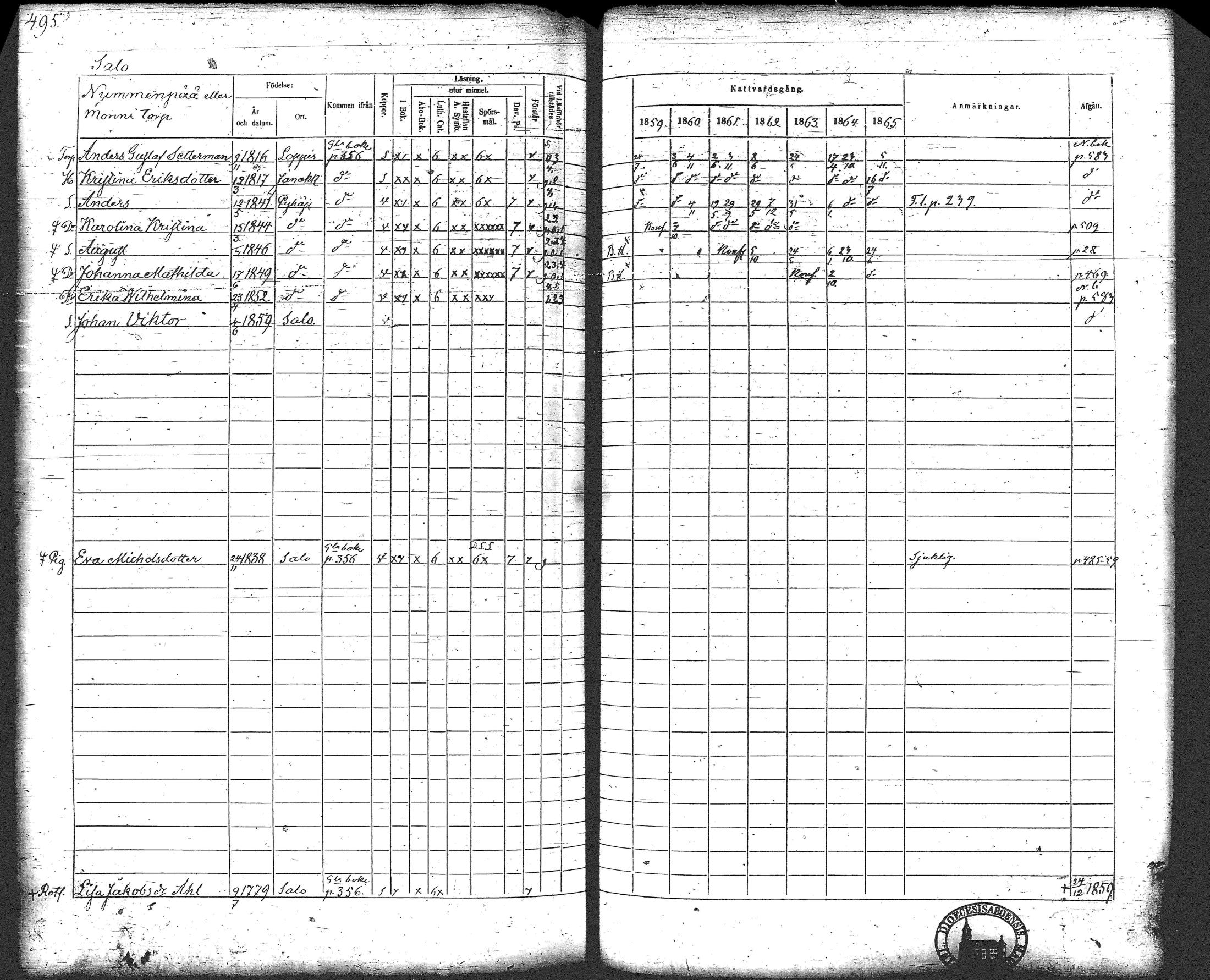 [ ../kirjat/Kirkonkirjat/loppi/rippikirja_1859-1865_tk281/kuvat/515.jpg ]