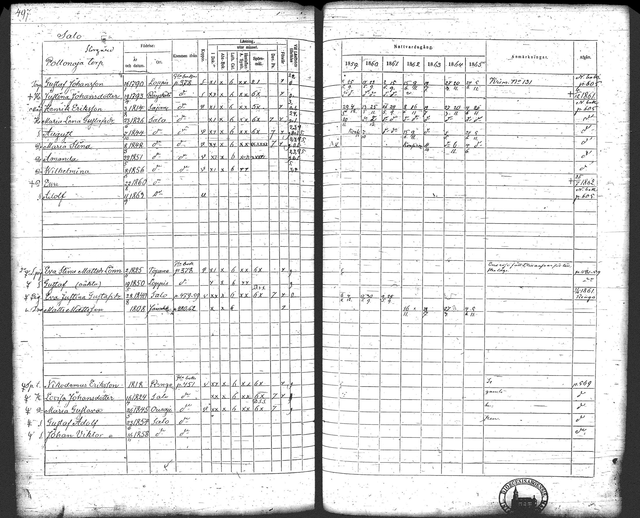 [ ../kirjat/Kirkonkirjat/loppi/rippikirja_1859-1865_tk281/kuvat/517.jpg ]