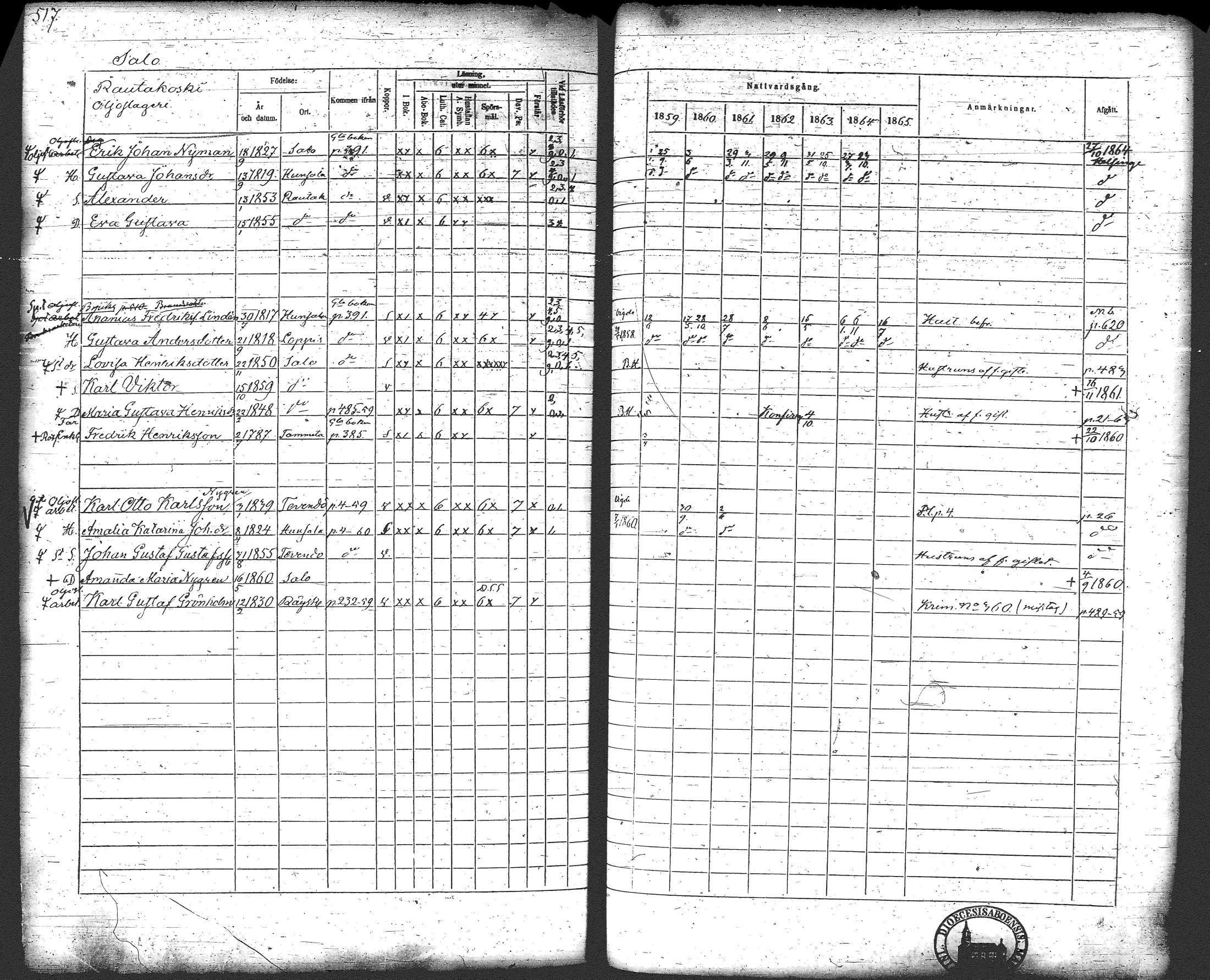 [ ../kirjat/Kirkonkirjat/loppi/rippikirja_1859-1865_tk281/kuvat/537.jpg ]