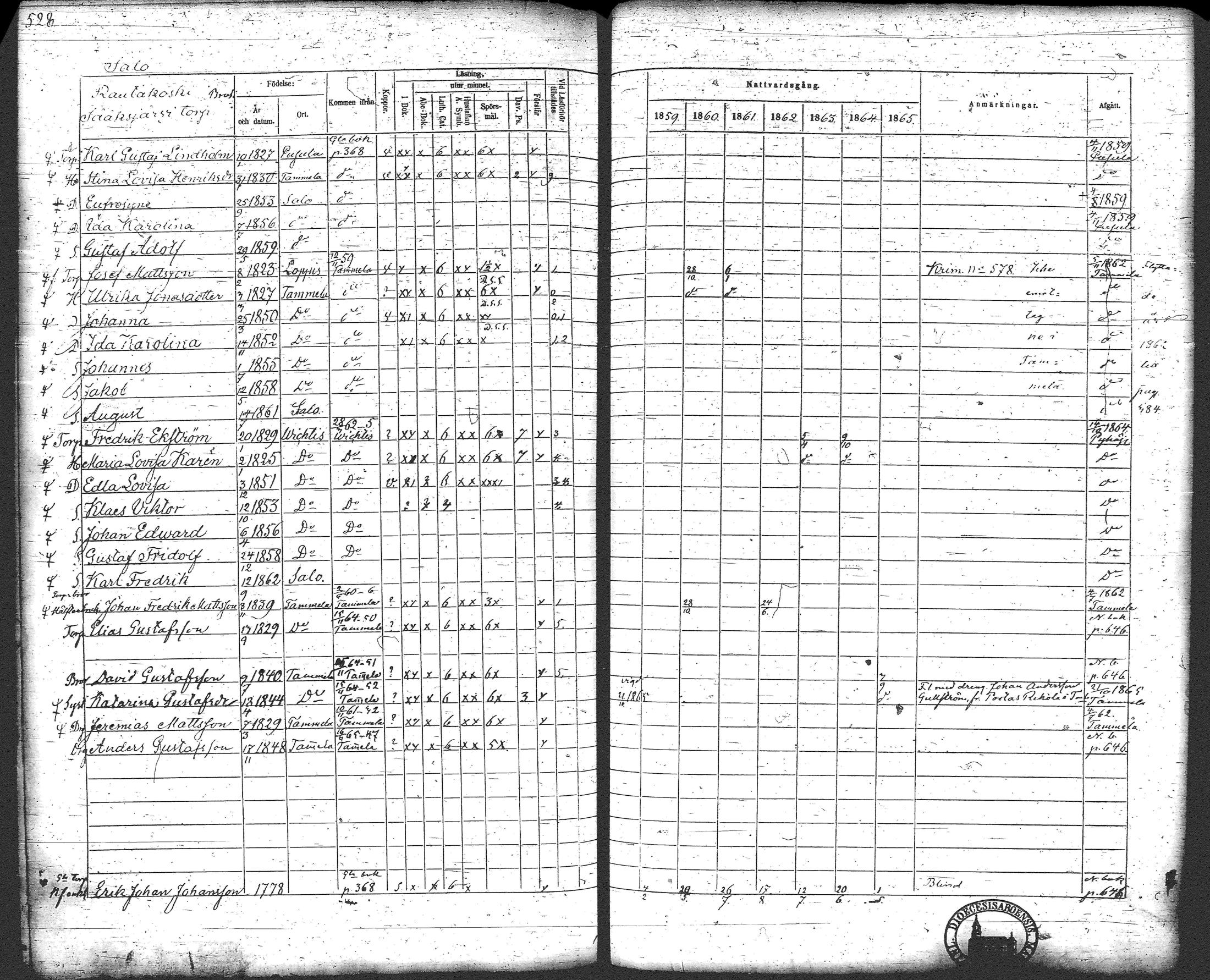 [ ../kirjat/Kirkonkirjat/loppi/rippikirja_1859-1865_tk281/kuvat/548.jpg ]