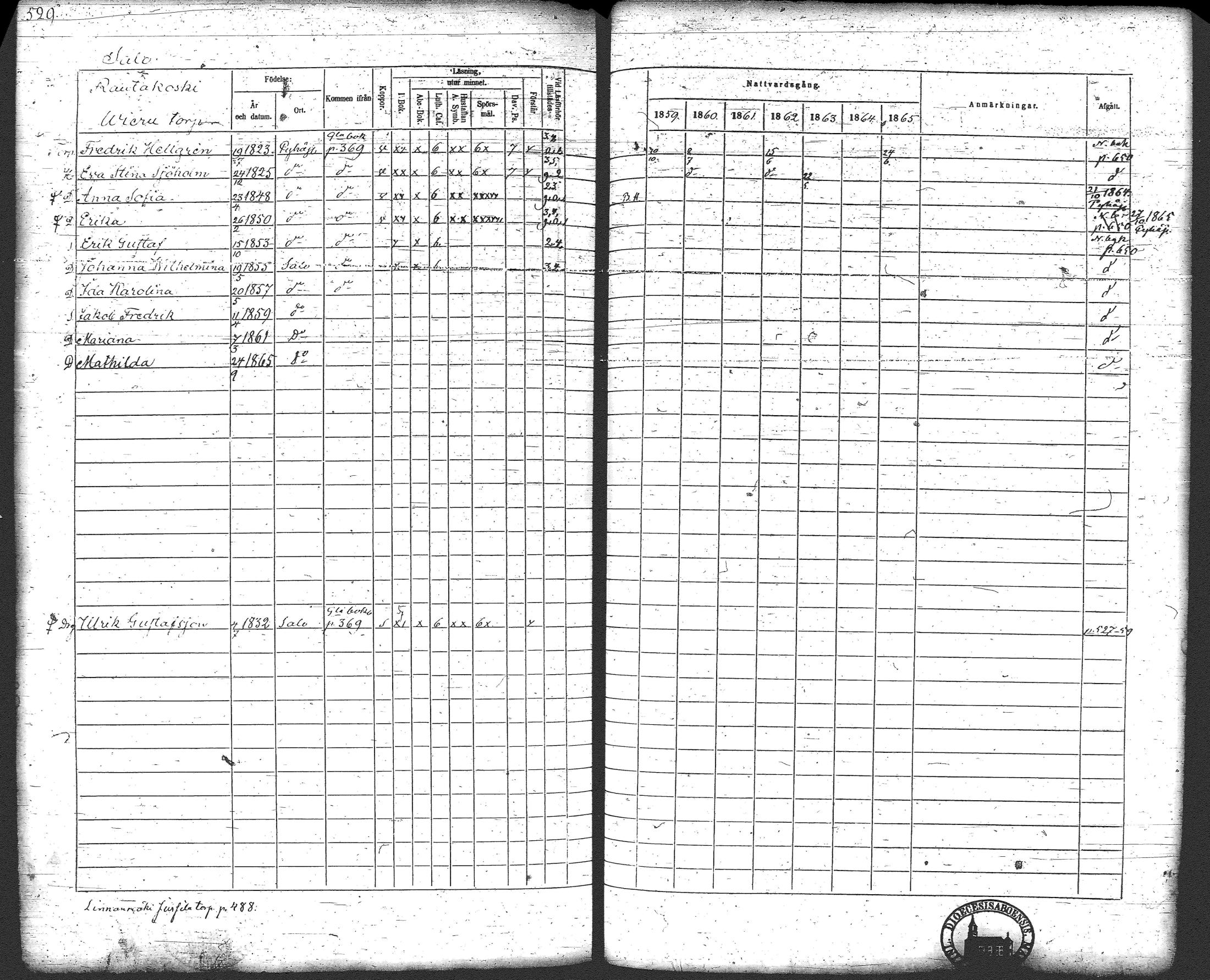 [ ../kirjat/Kirkonkirjat/loppi/rippikirja_1859-1865_tk281/kuvat/549.jpg ]