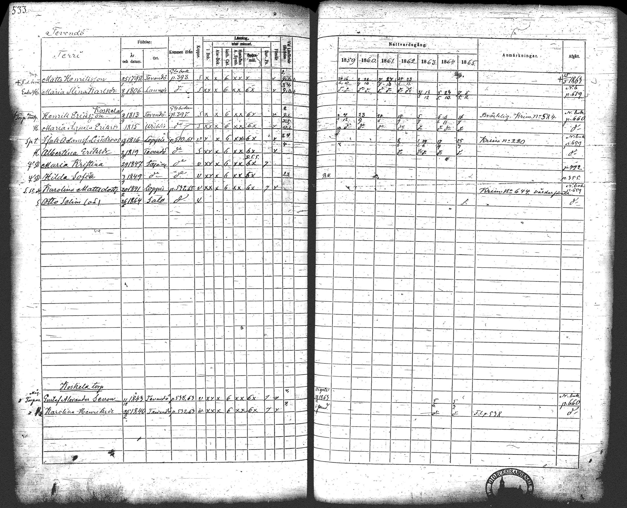 [ ../kirjat/Kirkonkirjat/loppi/rippikirja_1859-1865_tk281/kuvat/553.jpg ]