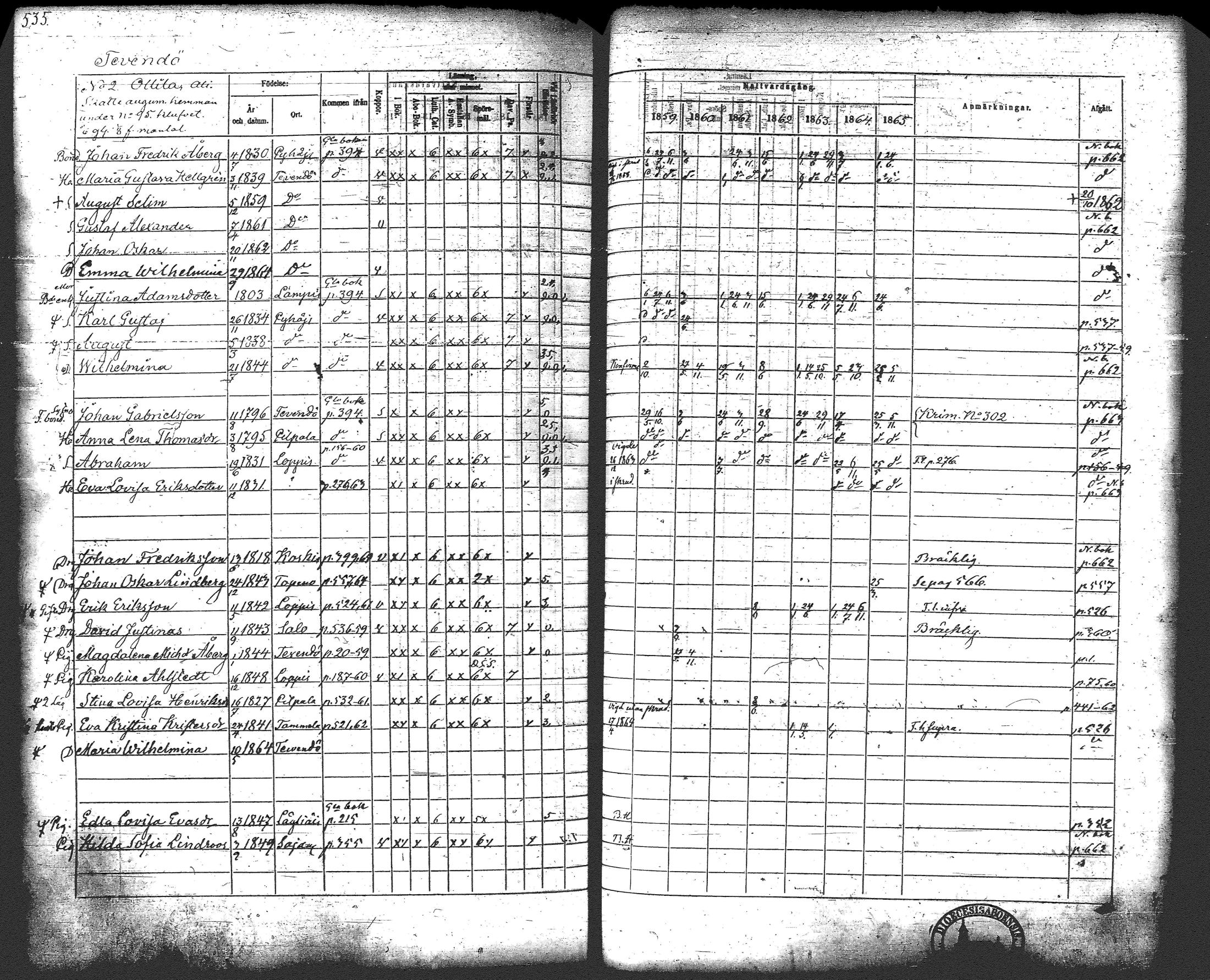 [ ../kirjat/Kirkonkirjat/loppi/rippikirja_1859-1865_tk281/kuvat/555.jpg ]