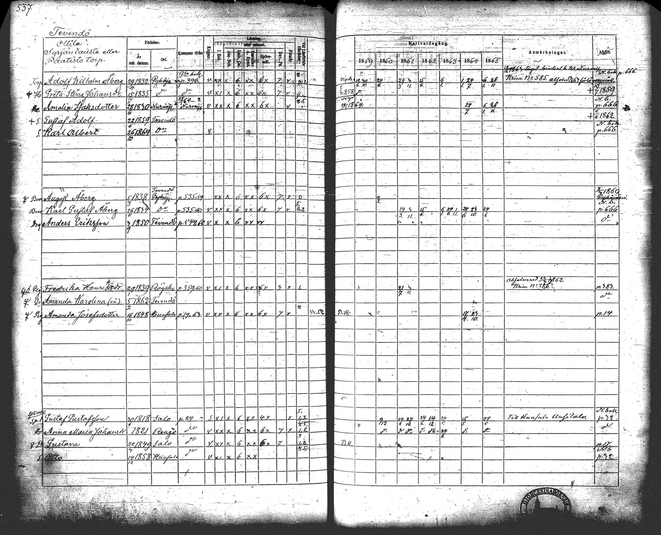 [ ../kirjat/Kirkonkirjat/loppi/rippikirja_1859-1865_tk281/kuvat/557.jpg ]