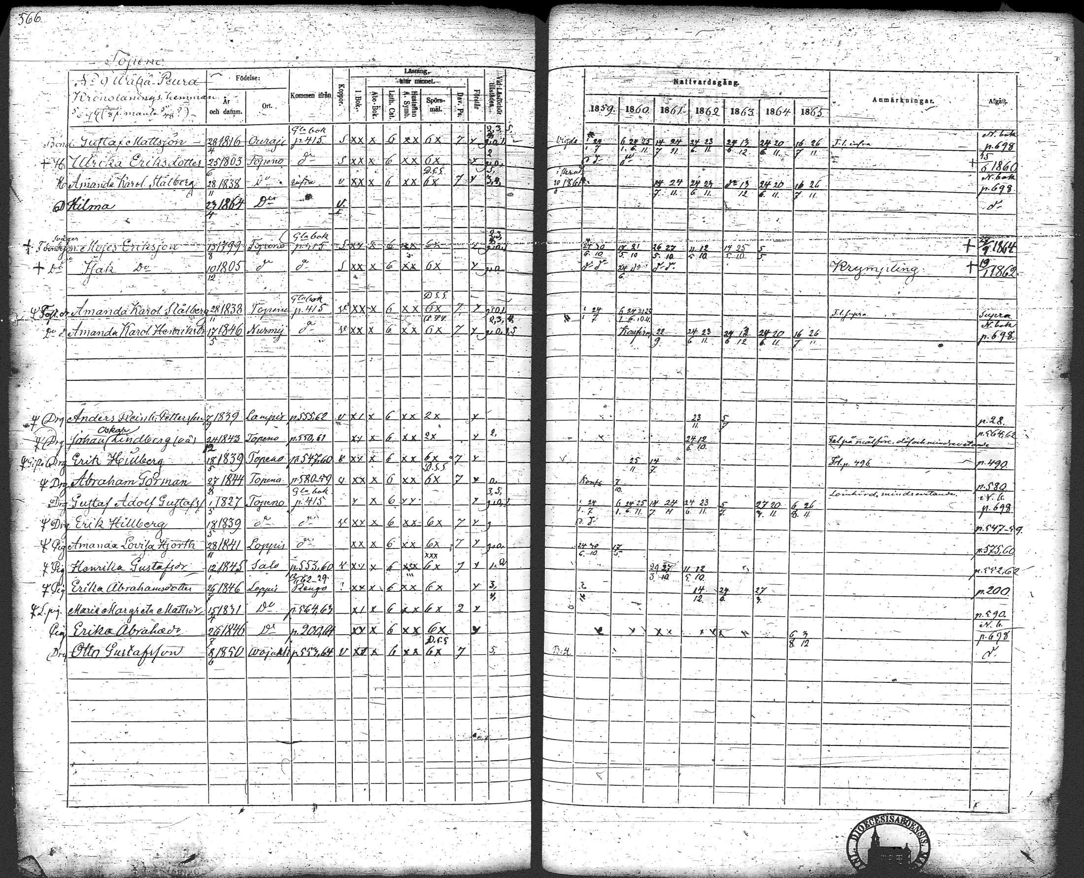 [ ../kirjat/Kirkonkirjat/loppi/rippikirja_1859-1865_tk281/kuvat/587.jpg ]