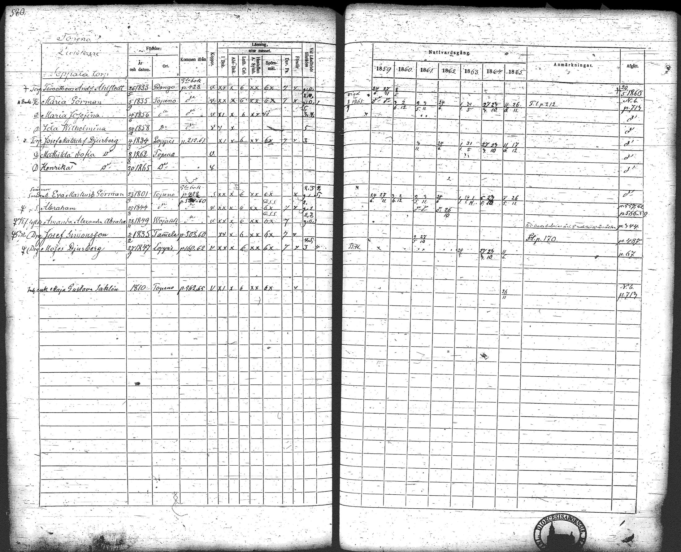 [ ../kirjat/Kirkonkirjat/loppi/rippikirja_1859-1865_tk281/kuvat/601.jpg ]