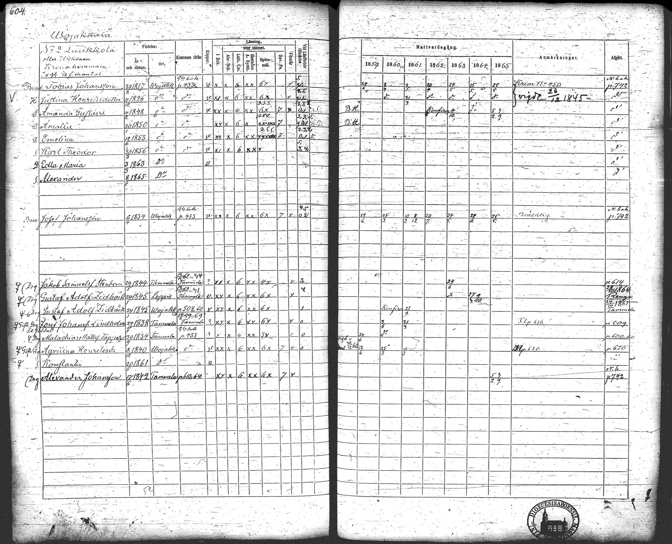 [ ../kirjat/Kirkonkirjat/loppi/rippikirja_1859-1865_tk281/kuvat/625.jpg ]