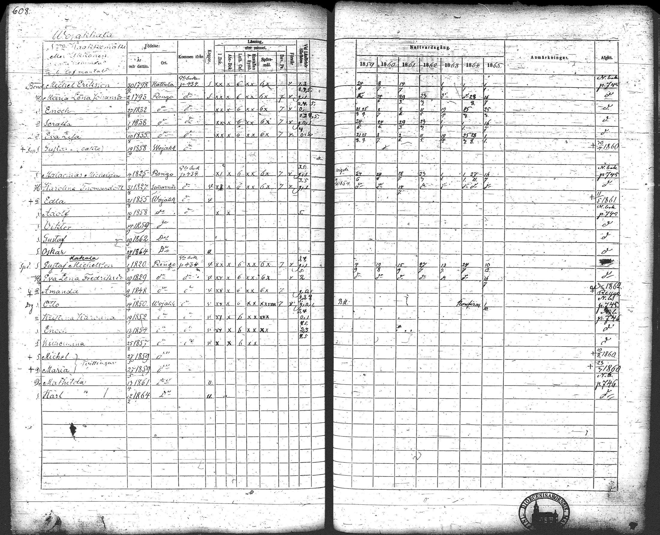 [ ../kirjat/Kirkonkirjat/loppi/rippikirja_1859-1865_tk281/kuvat/629.jpg ]