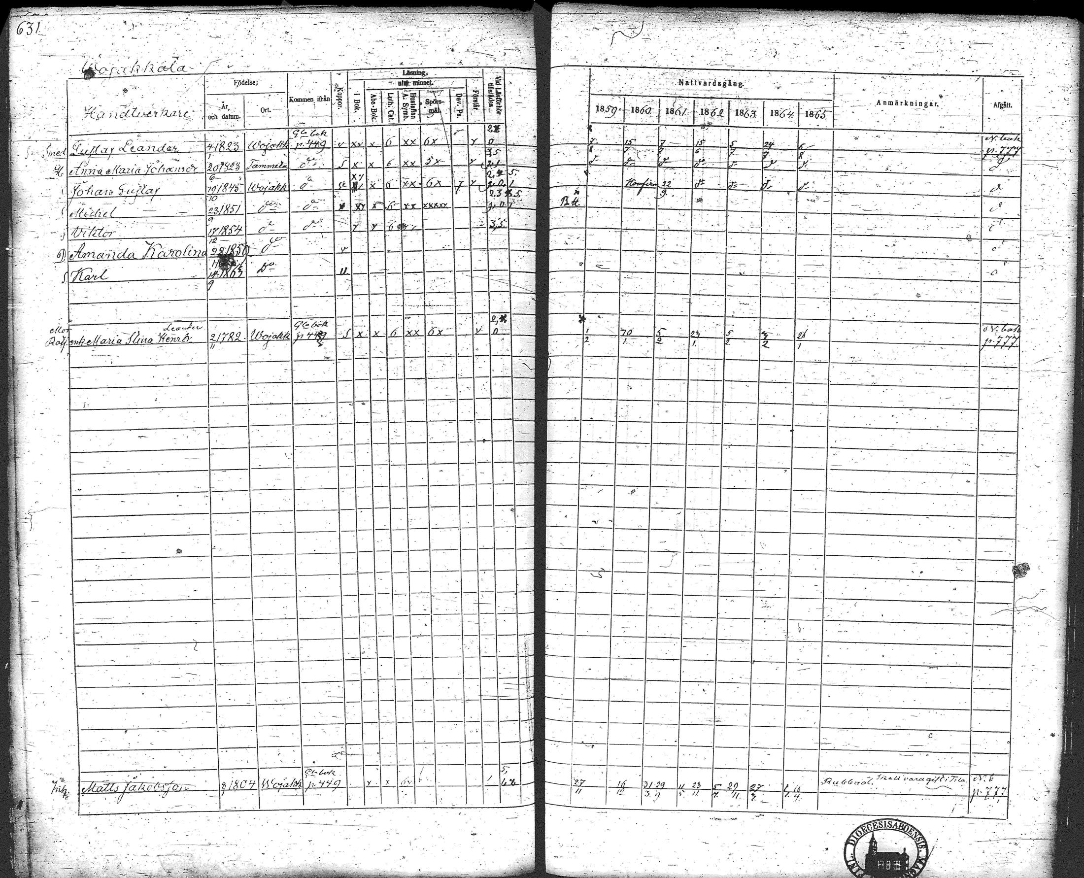 [ ../kirjat/Kirkonkirjat/loppi/rippikirja_1859-1865_tk281/kuvat/653.jpg ]