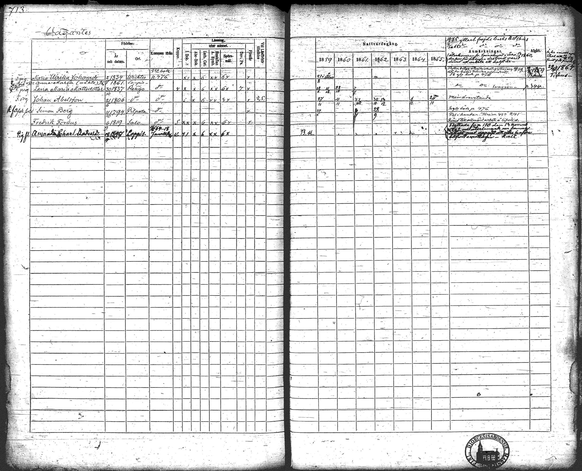 [ ../kirjat/Kirkonkirjat/loppi/rippikirja_1859-1865_tk281/kuvat/656.jpg ]