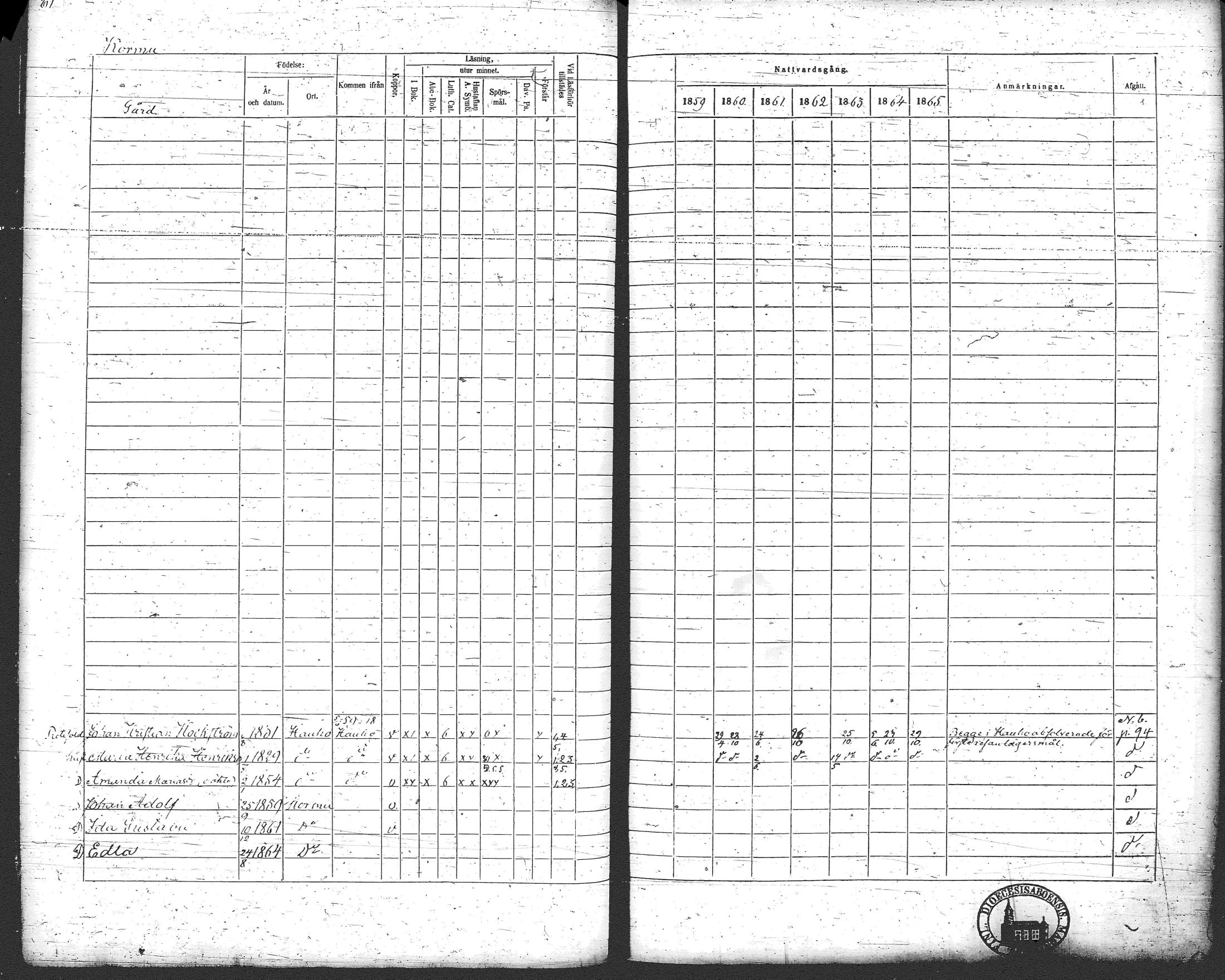 [ ../kirjat/Kirkonkirjat/loppi/rippikirja_1859-1865_tk281/kuvat/88.jpg ]