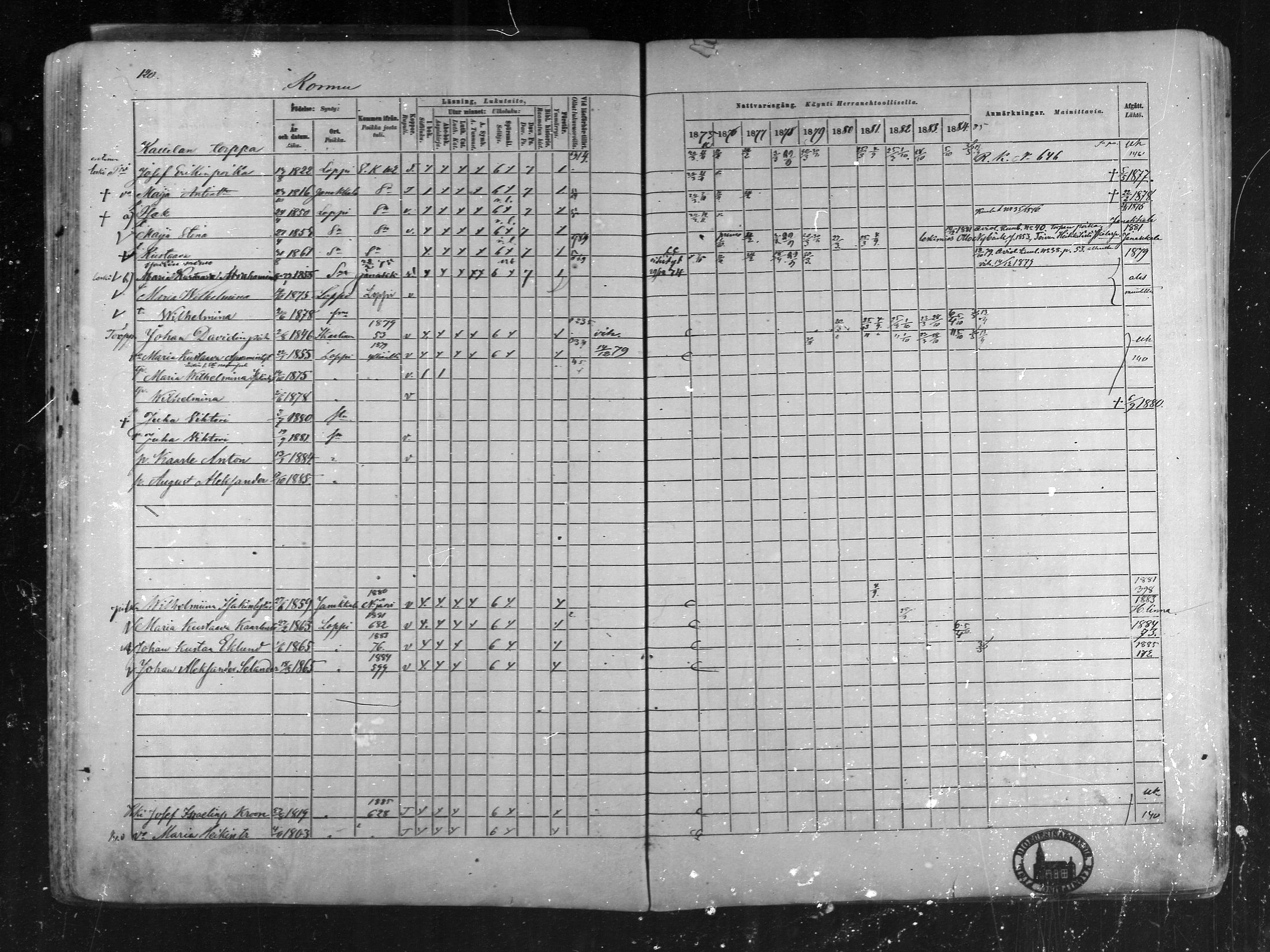 [ ../kirjat/Kirkonkirjat/loppi/rippikirja_1875-1885_mko47-73/kuvat/115.jpg ]