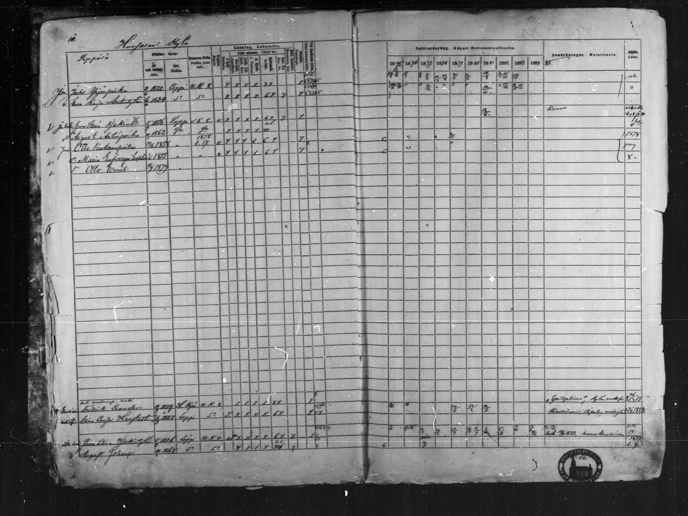 [ ../kirjat/Kirkonkirjat/loppi/rippikirja_1875-1885_mko47-73/kuvat/12.jpg ]