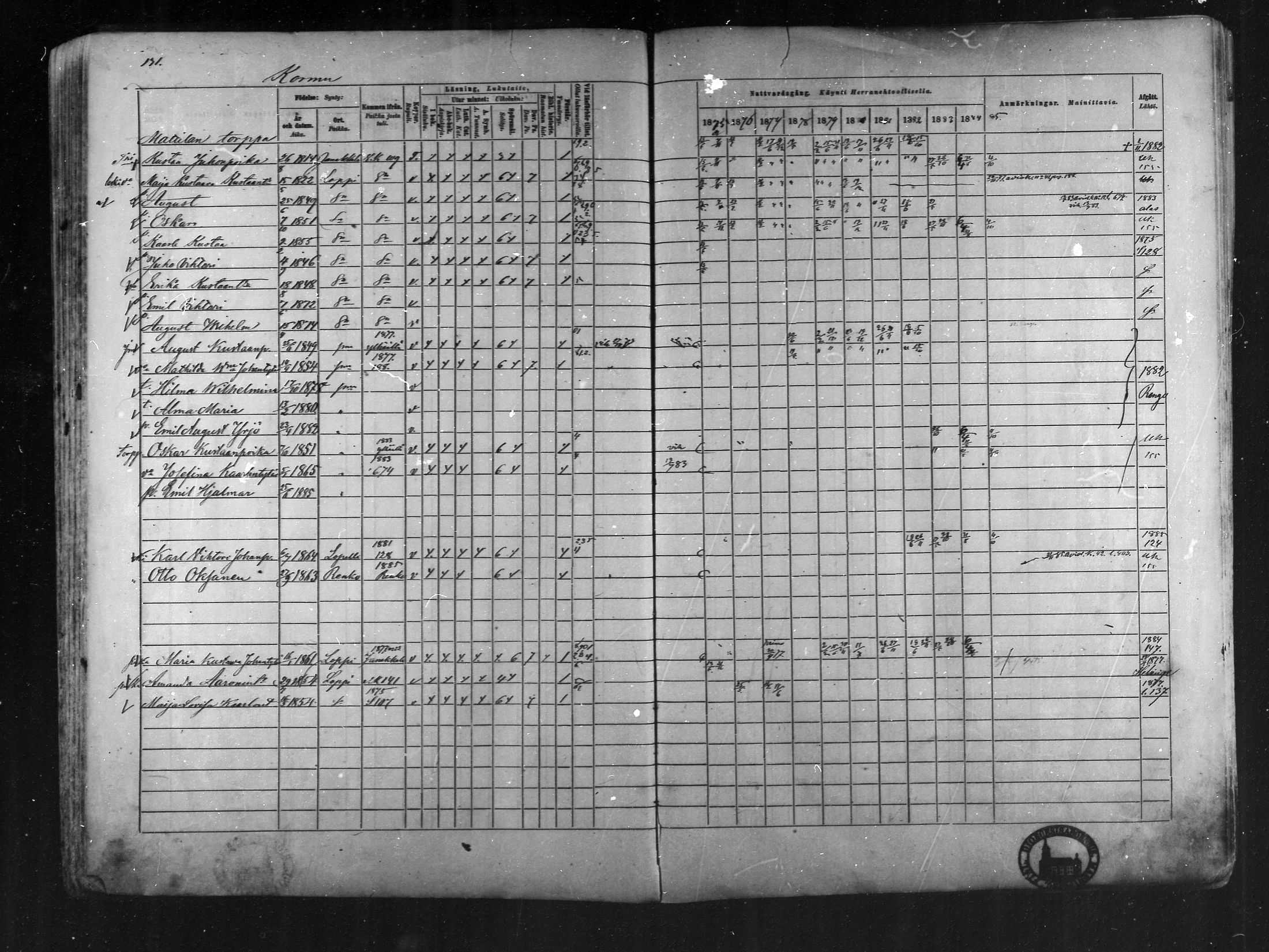 [ ../kirjat/Kirkonkirjat/loppi/rippikirja_1875-1885_mko47-73/kuvat/125.jpg ]