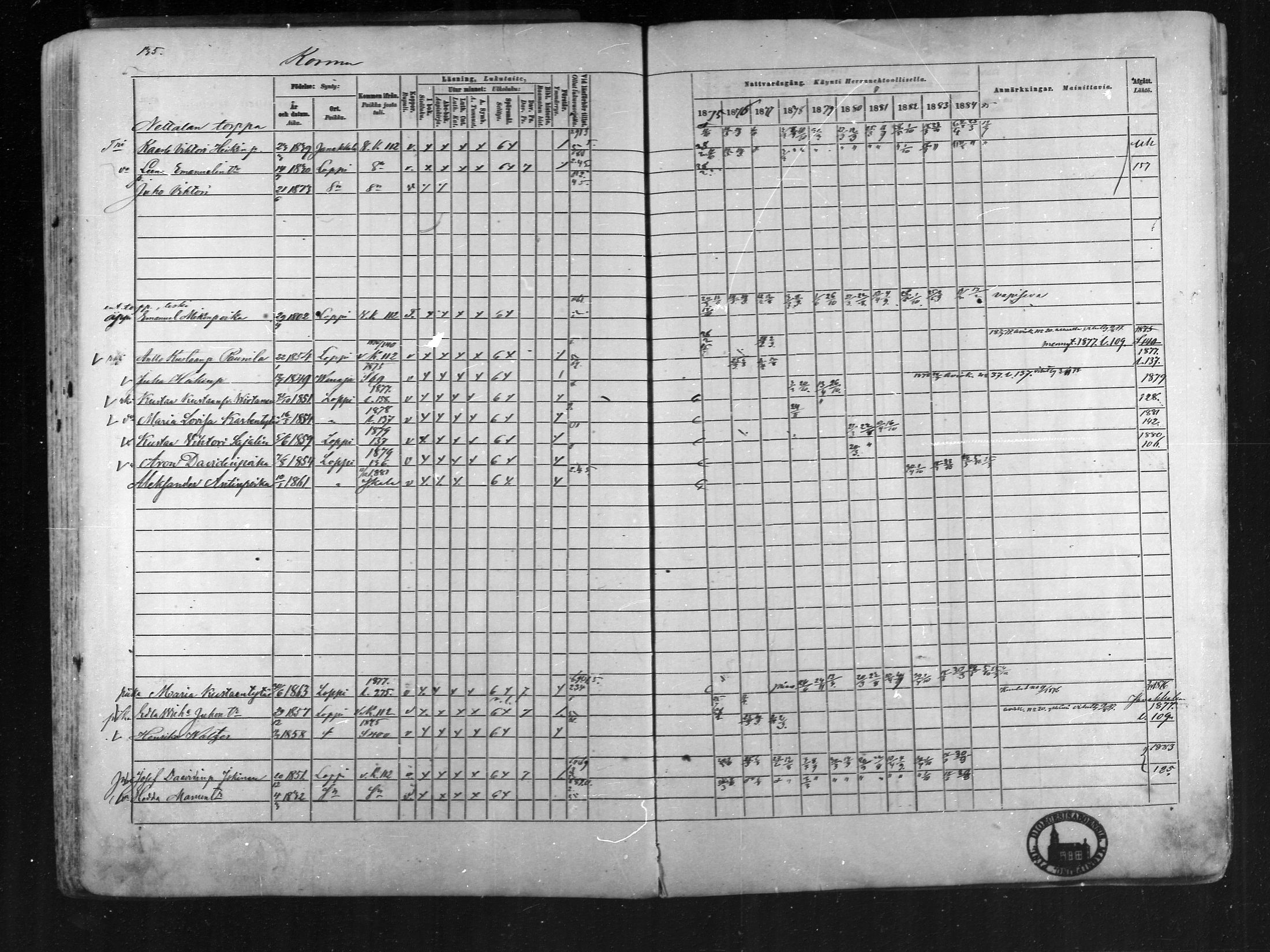 [ ../kirjat/Kirkonkirjat/loppi/rippikirja_1875-1885_mko47-73/kuvat/129.jpg ]