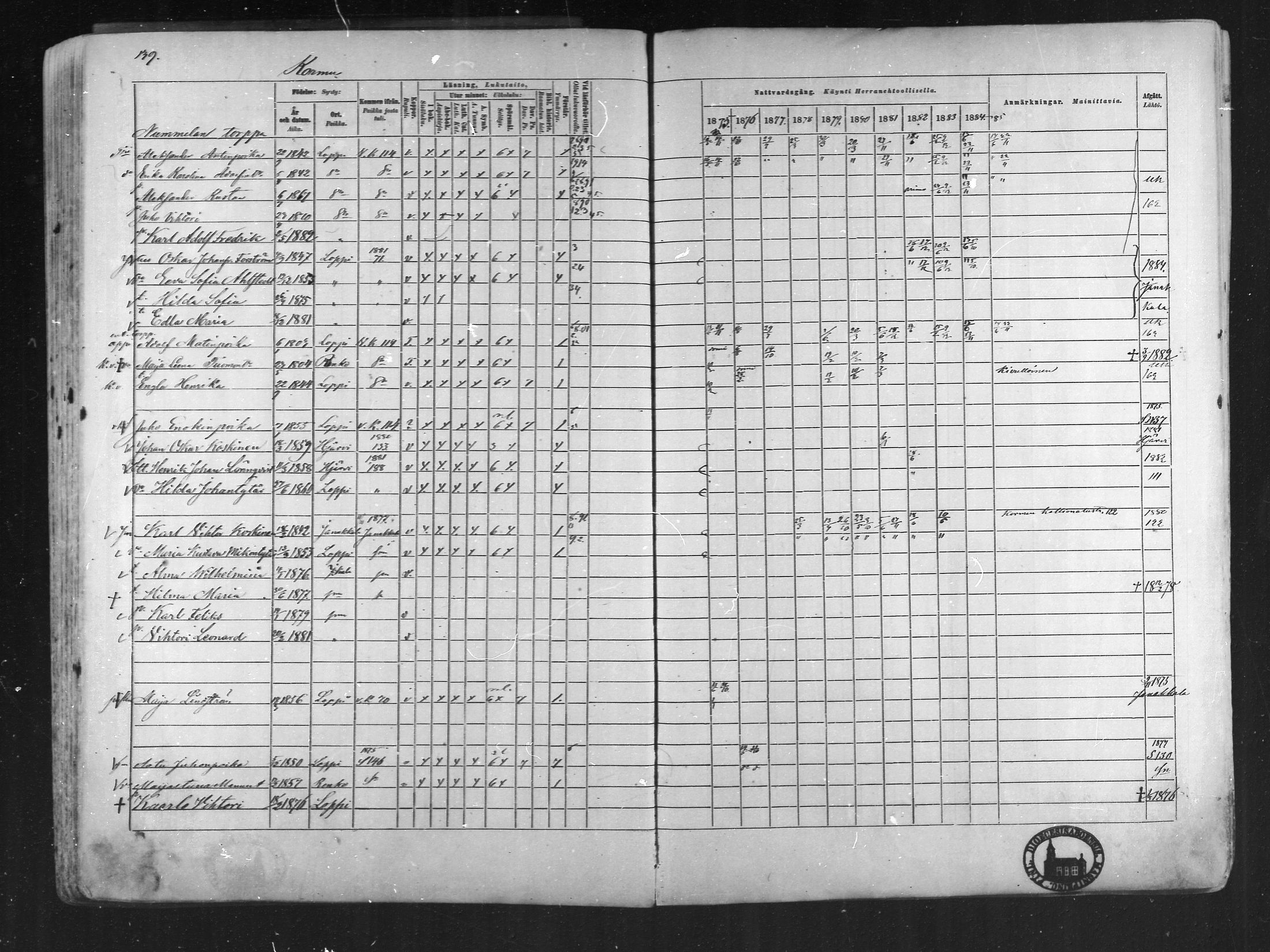 [ ../kirjat/Kirkonkirjat/loppi/rippikirja_1875-1885_mko47-73/kuvat/133.jpg ]