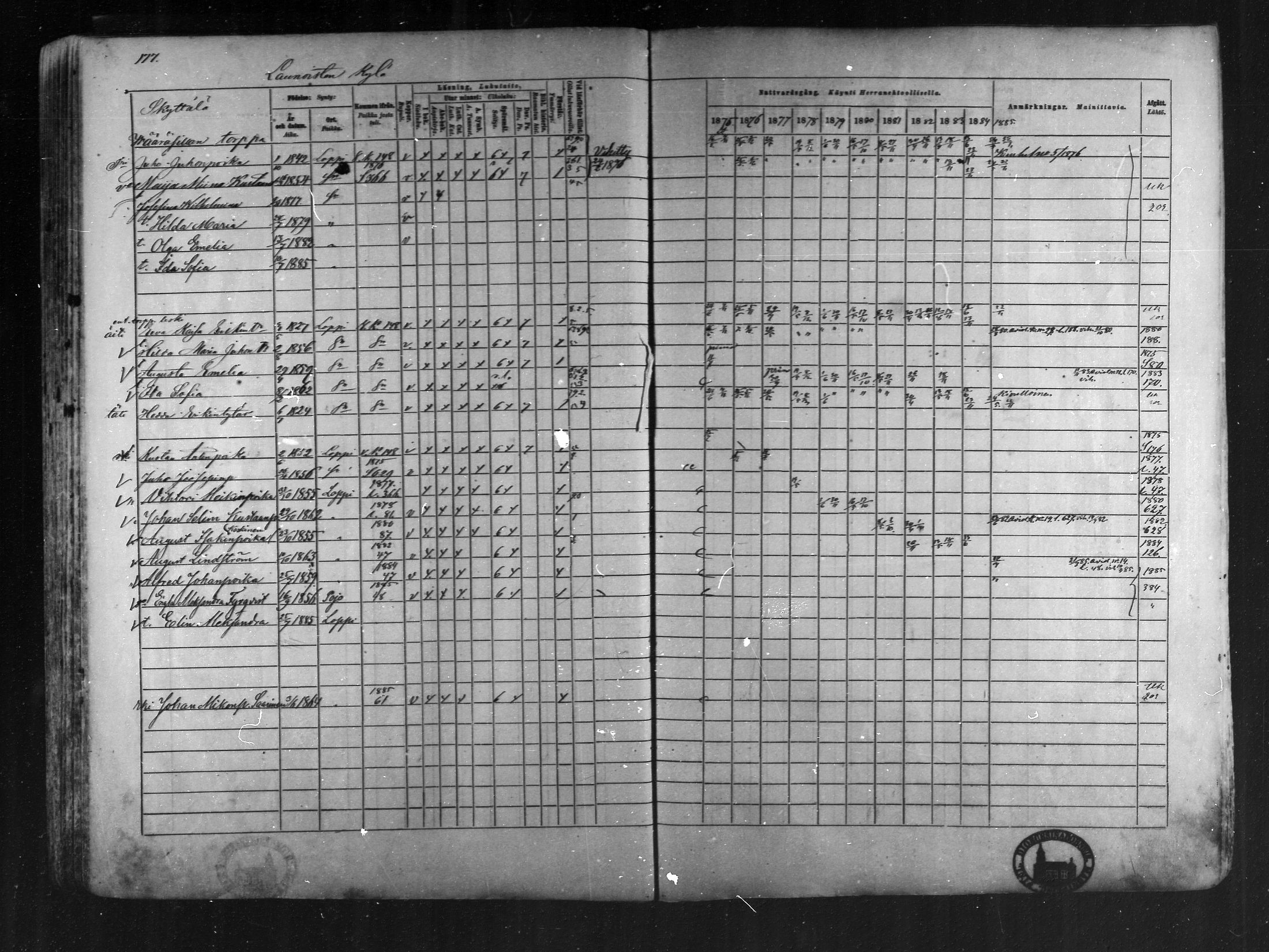 [ ../kirjat/Kirkonkirjat/loppi/rippikirja_1875-1885_mko47-73/kuvat/168.jpg ]