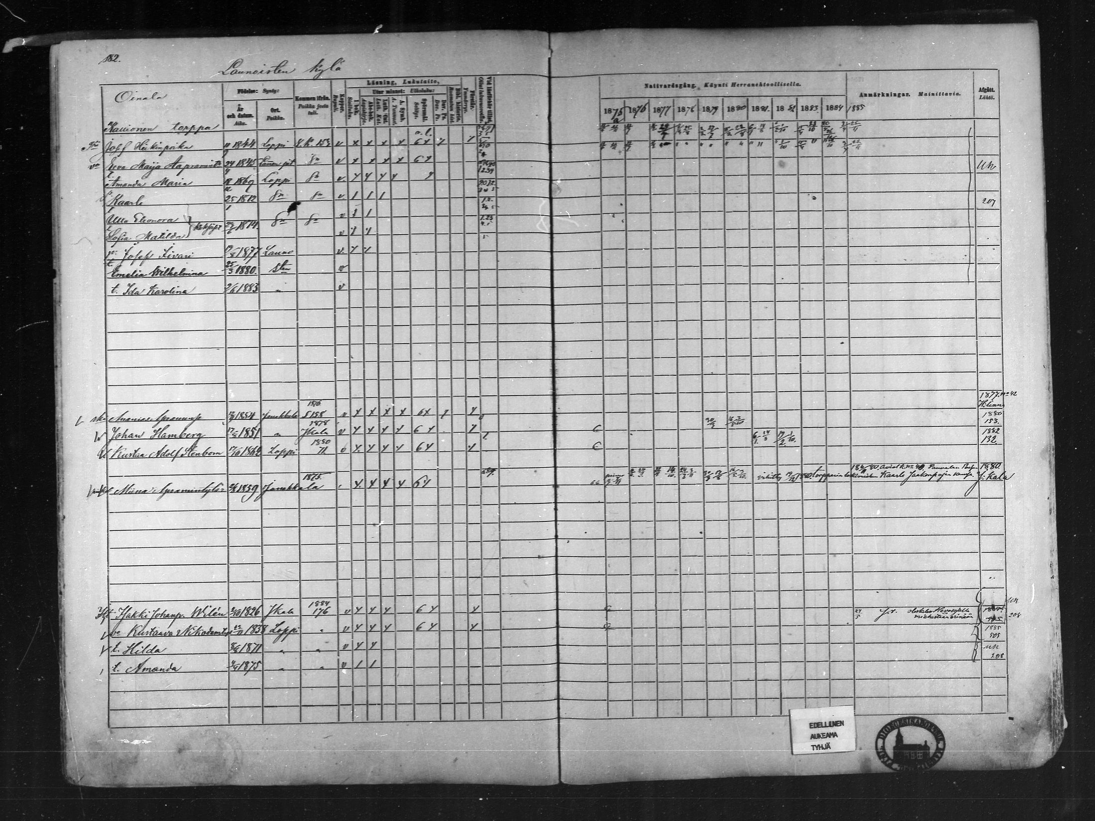 [ ../kirjat/Kirkonkirjat/loppi/rippikirja_1875-1885_mko47-73/kuvat/172.jpg ]