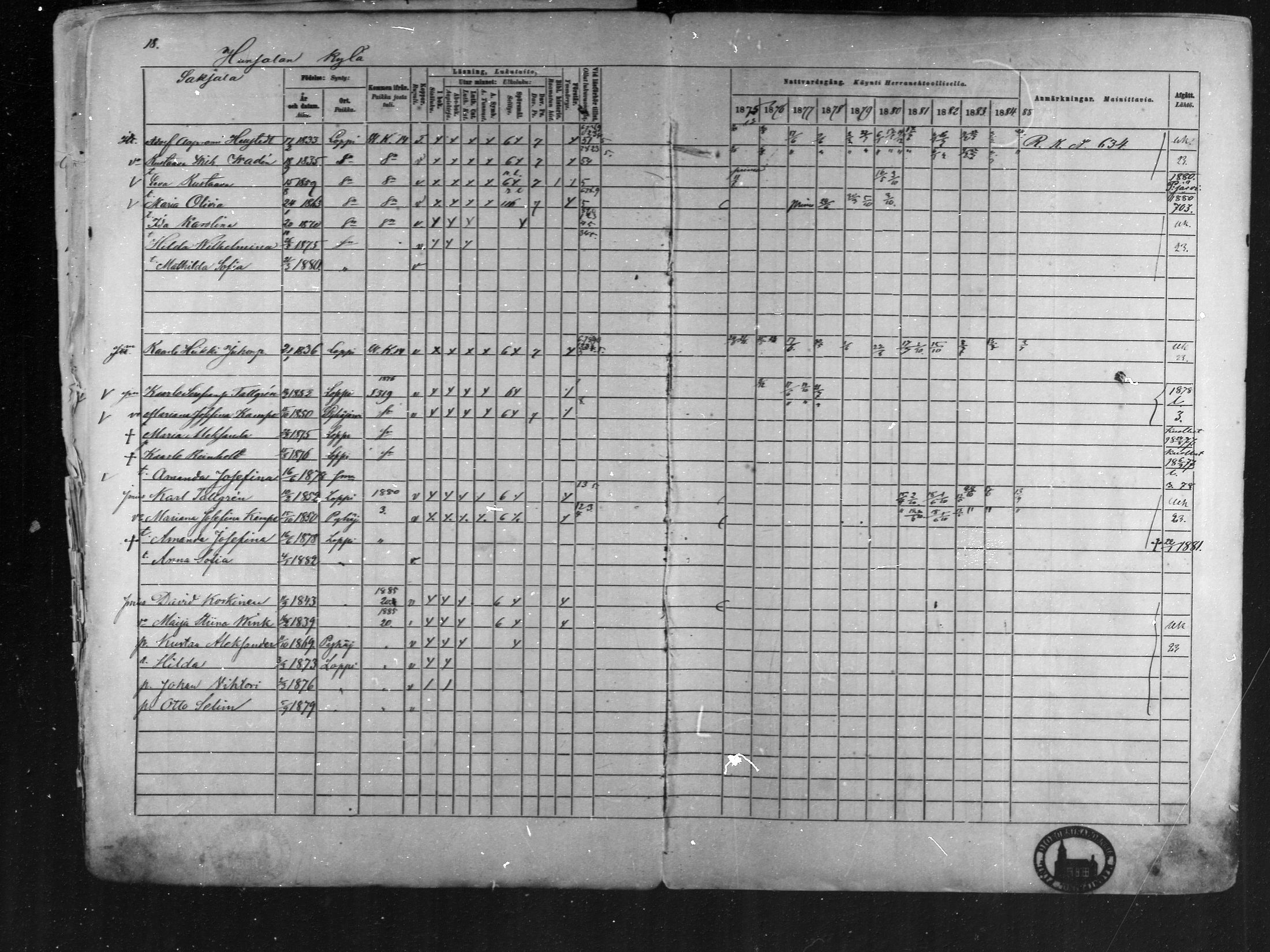 [ ../kirjat/Kirkonkirjat/loppi/rippikirja_1875-1885_mko47-73/kuvat/18.jpg ]