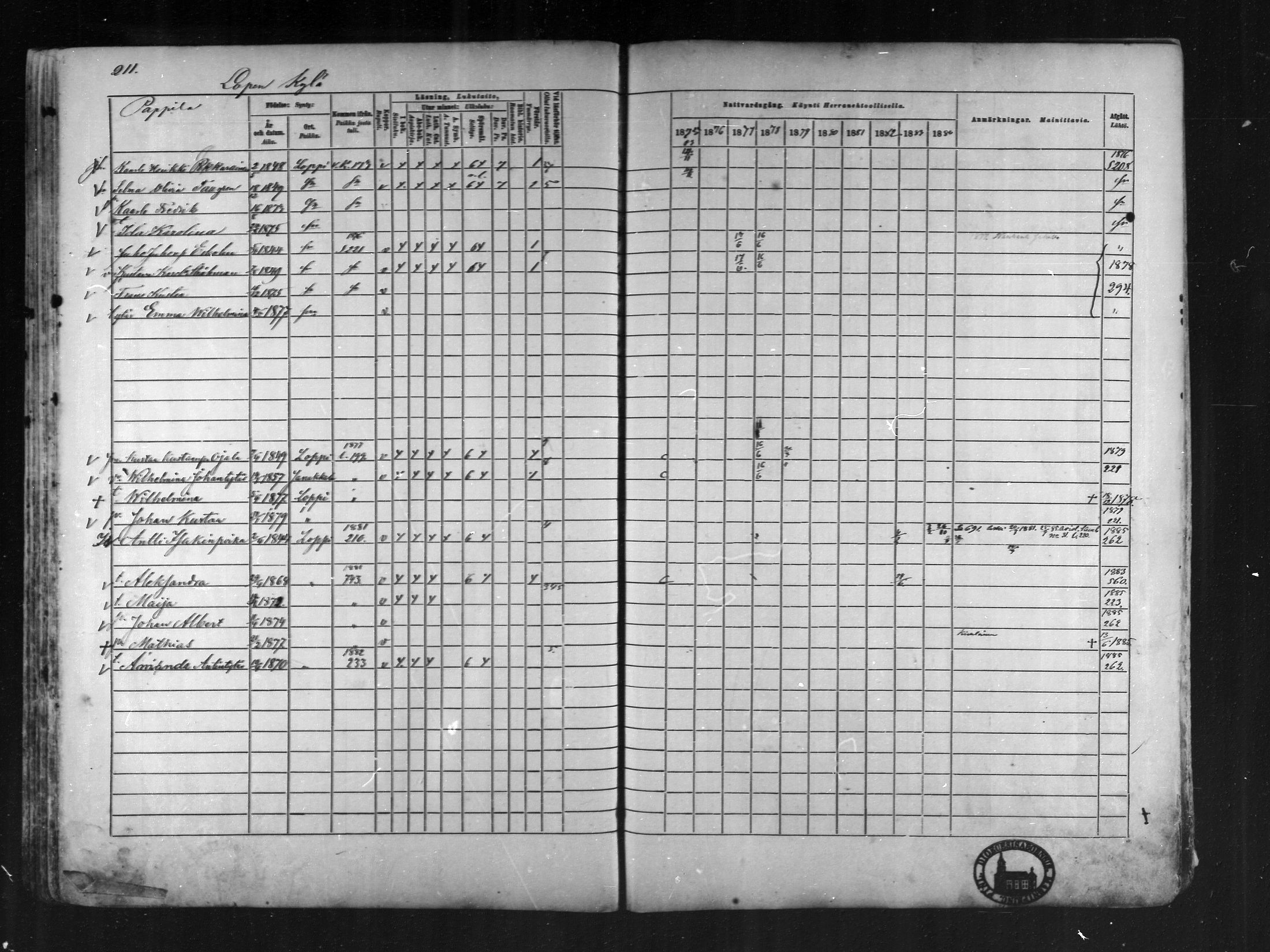 [ ../kirjat/Kirkonkirjat/loppi/rippikirja_1875-1885_mko47-73/kuvat/197.jpg ]