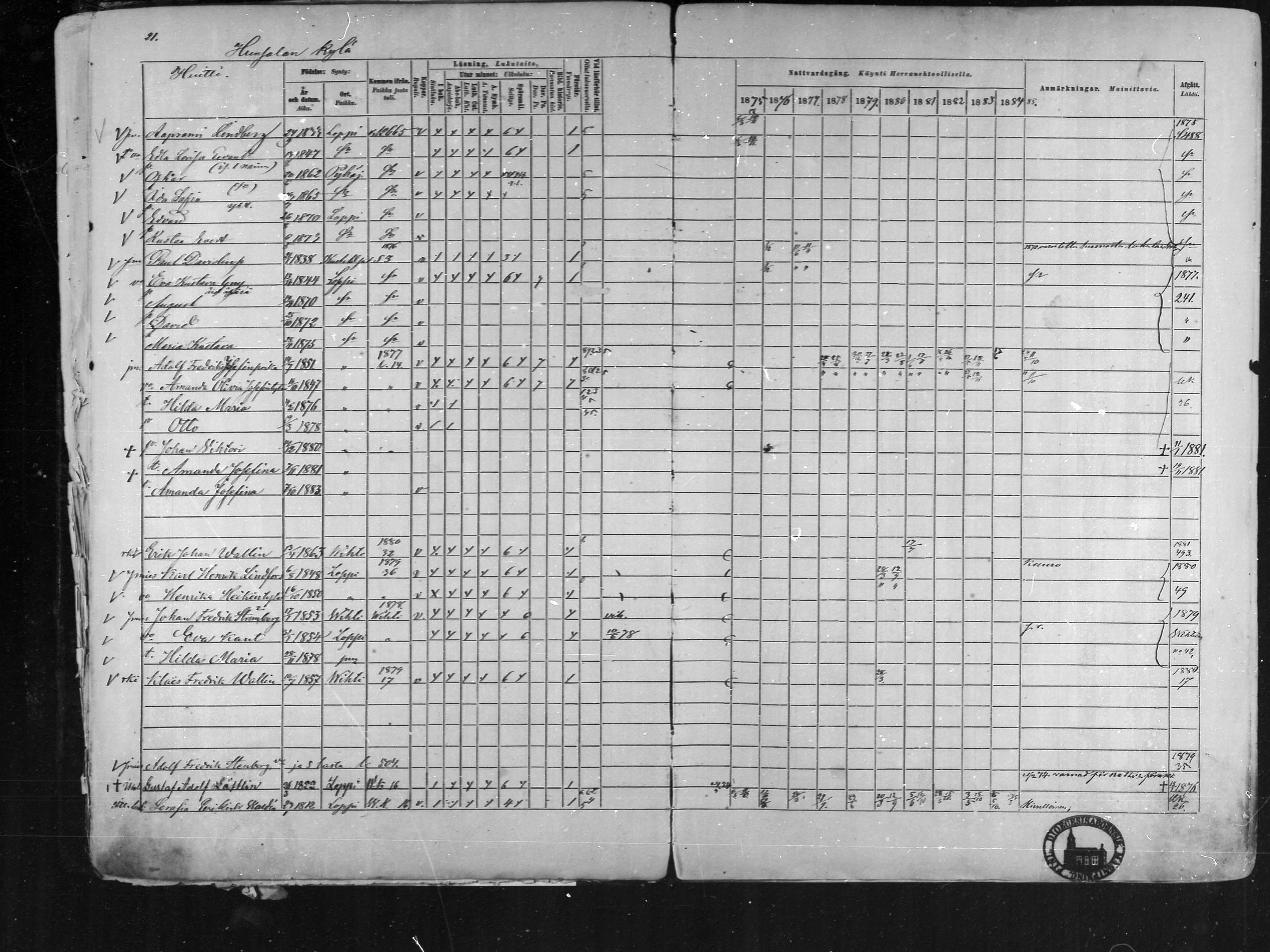 [ ../kirjat/Kirkonkirjat/loppi/rippikirja_1875-1885_mko47-73/kuvat/20.jpg ]