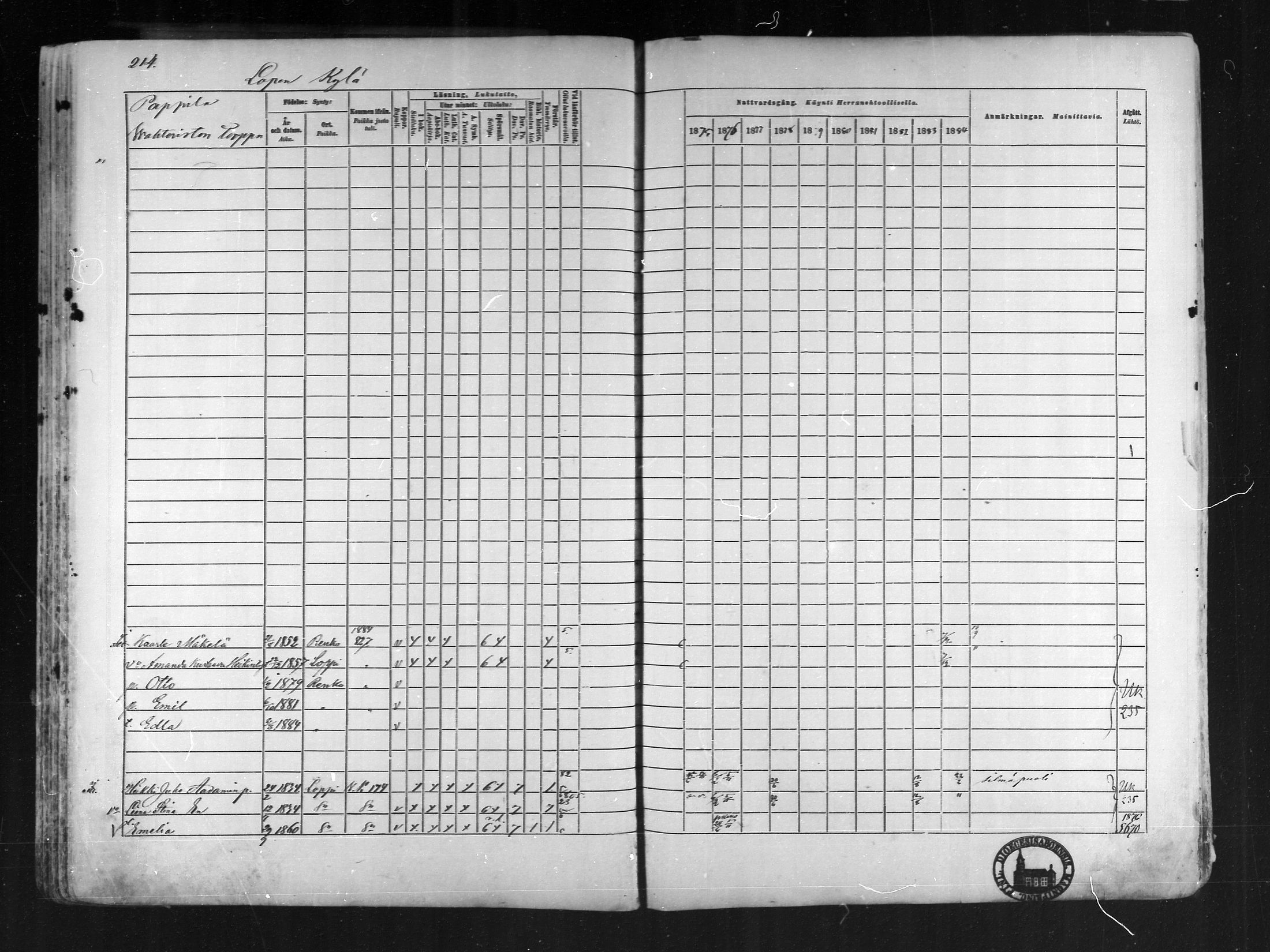 [ ../kirjat/Kirkonkirjat/loppi/rippikirja_1875-1885_mko47-73/kuvat/200.jpg ]