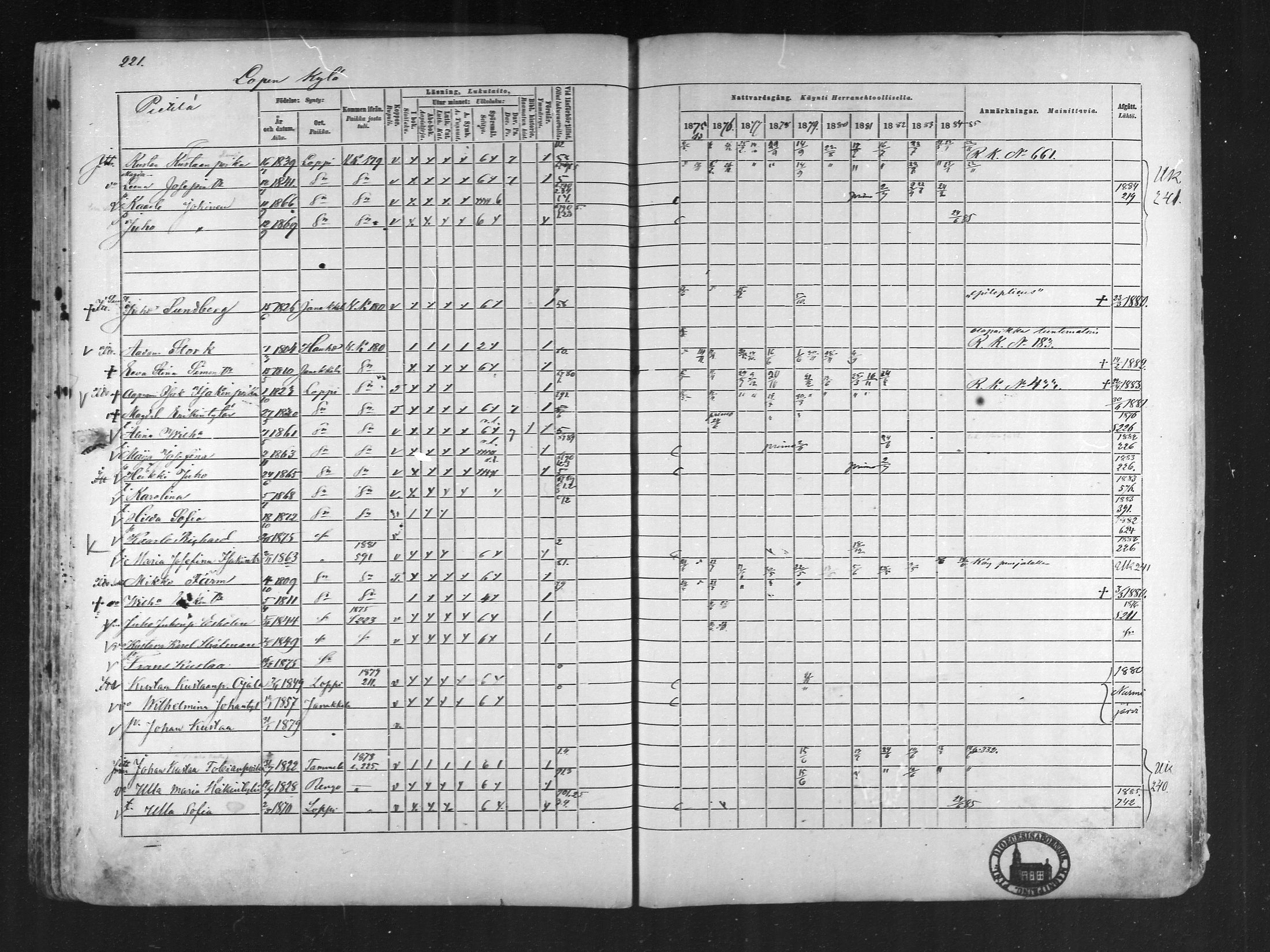 [ ../kirjat/Kirkonkirjat/loppi/rippikirja_1875-1885_mko47-73/kuvat/206.jpg ]