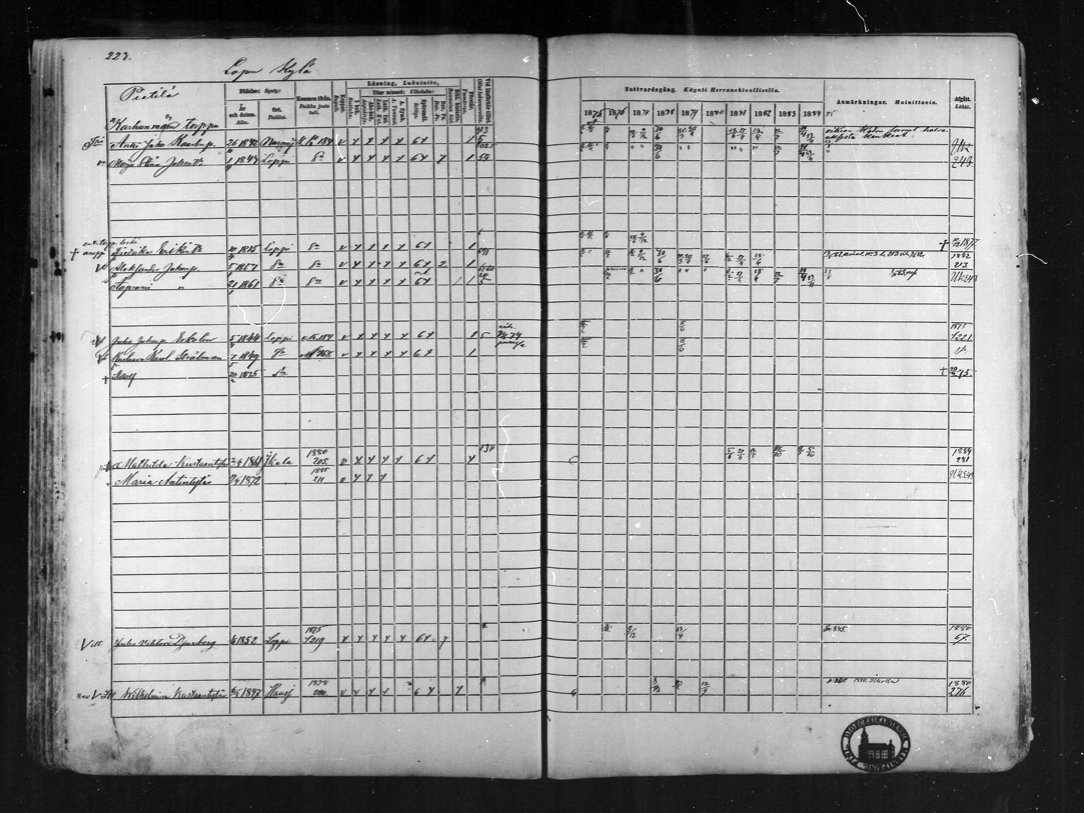 [ ../kirjat/Kirkonkirjat/loppi/rippikirja_1875-1885_mko47-73/kuvat/208.jpg ]