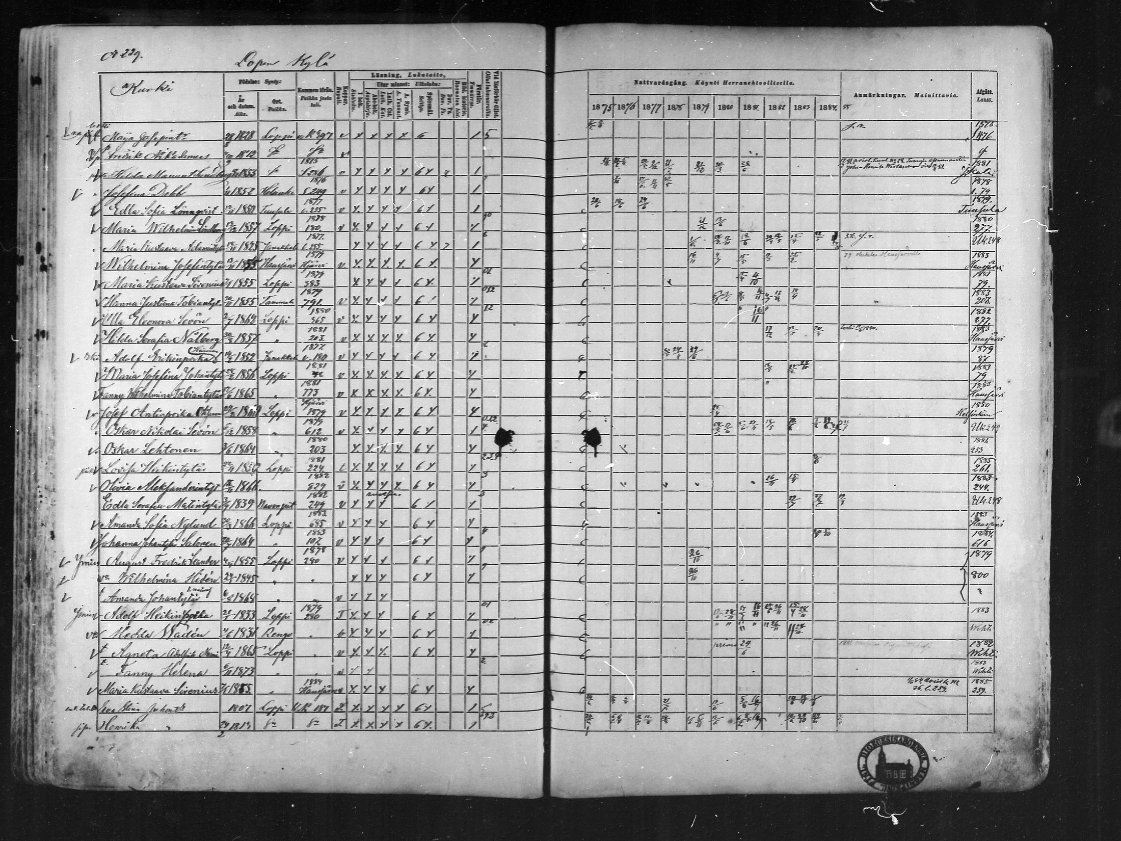 [ ../kirjat/Kirkonkirjat/loppi/rippikirja_1875-1885_mko47-73/kuvat/214.jpg ]