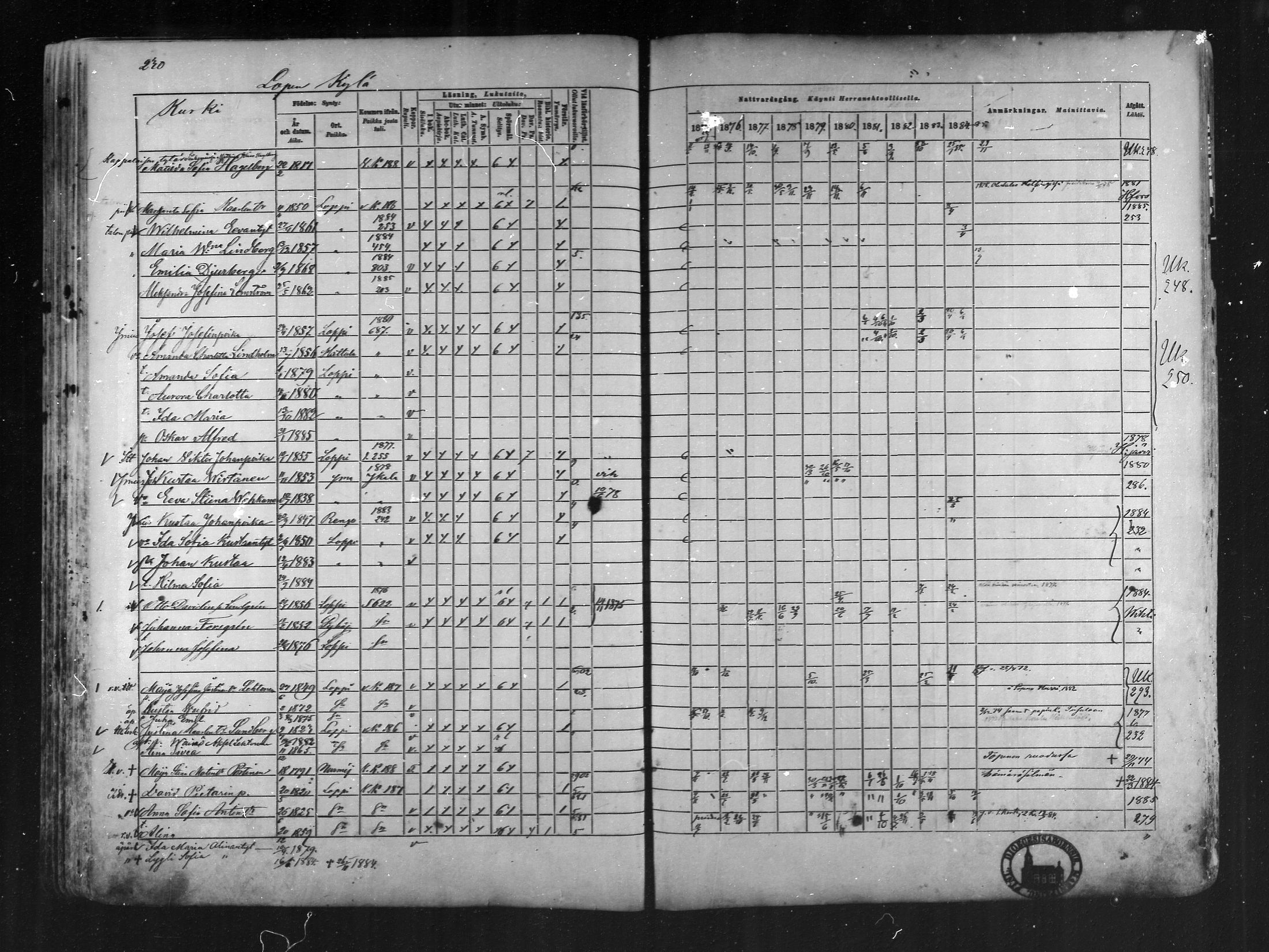 [ ../kirjat/Kirkonkirjat/loppi/rippikirja_1875-1885_mko47-73/kuvat/215.jpg ]