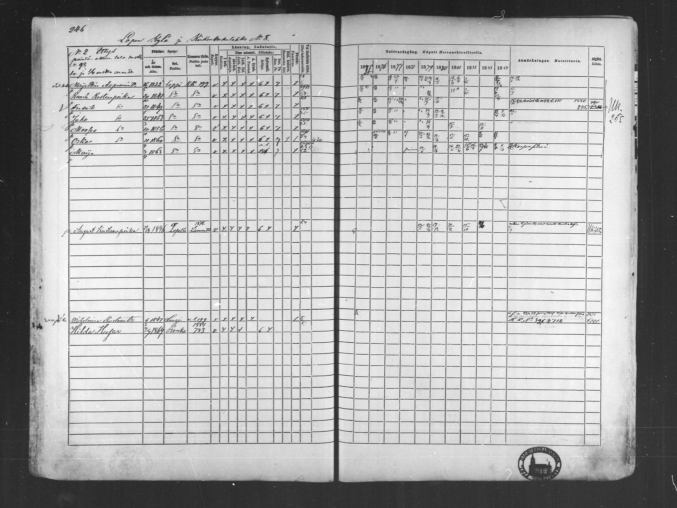 [ ../kirjat/Kirkonkirjat/loppi/rippikirja_1875-1885_mko47-73/kuvat/230.jpg ]