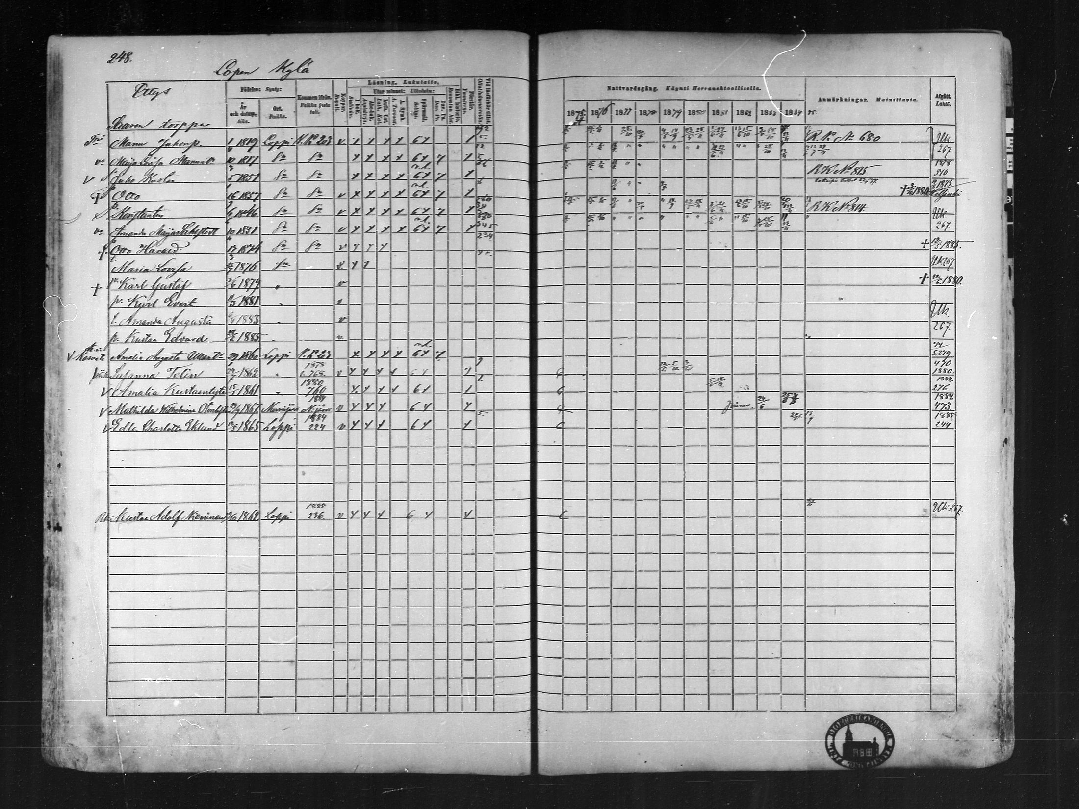 [ ../kirjat/Kirkonkirjat/loppi/rippikirja_1875-1885_mko47-73/kuvat/232.jpg ]