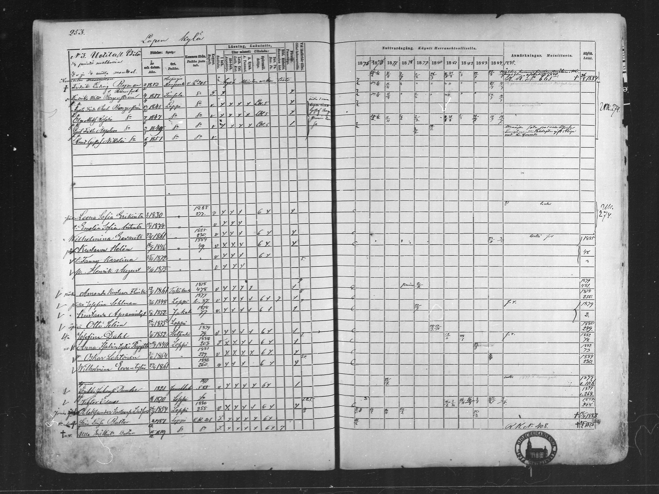 [ ../kirjat/Kirkonkirjat/loppi/rippikirja_1875-1885_mko47-73/kuvat/237.jpg ]