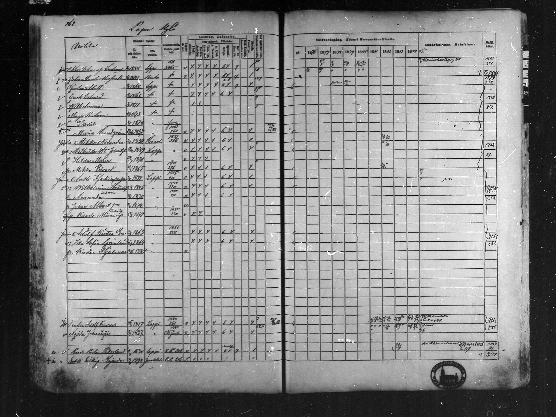 [ ../kirjat/Kirkonkirjat/loppi/rippikirja_1875-1885_mko47-73/kuvat/246.jpg ]